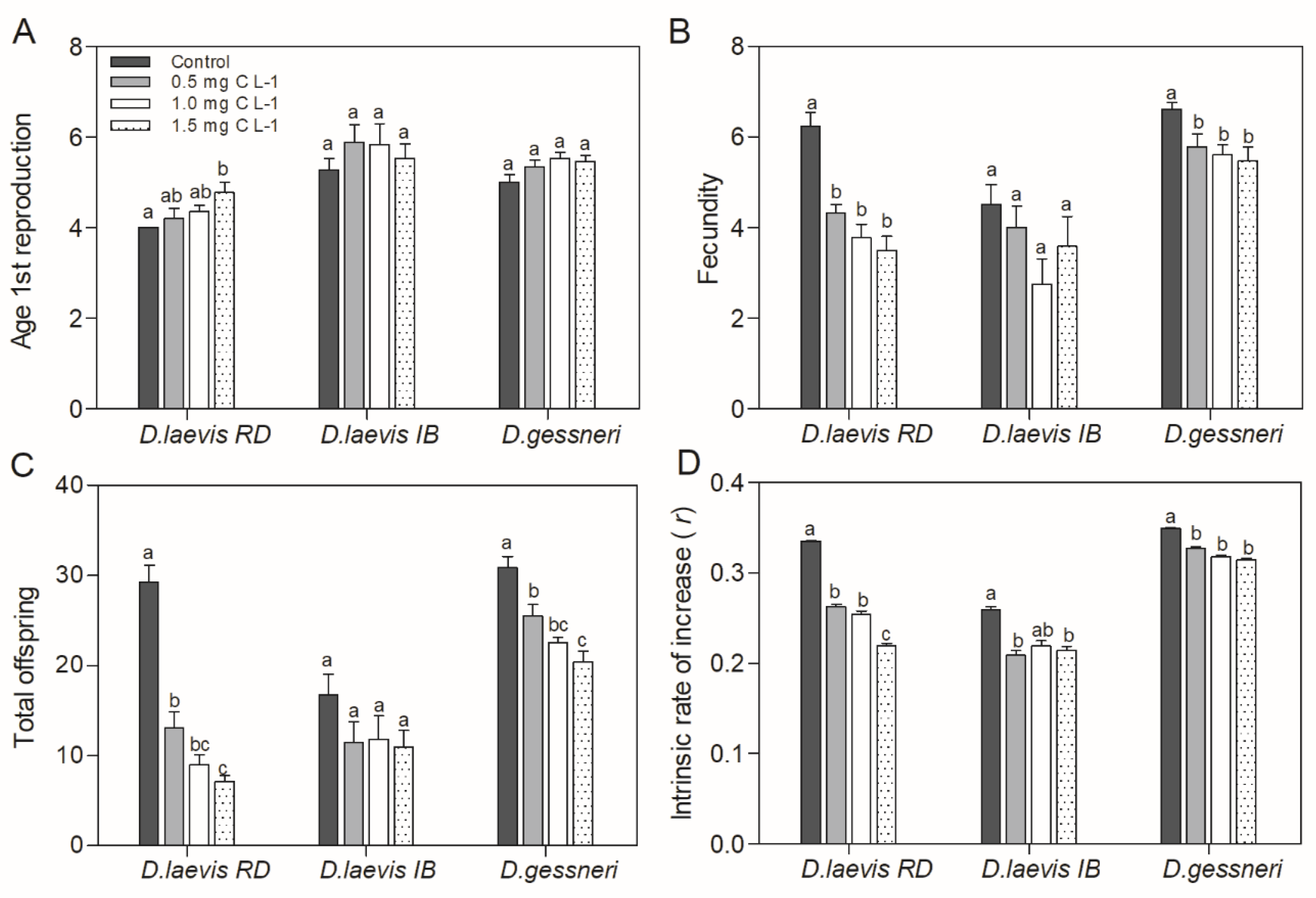 Preprints 78465 g002