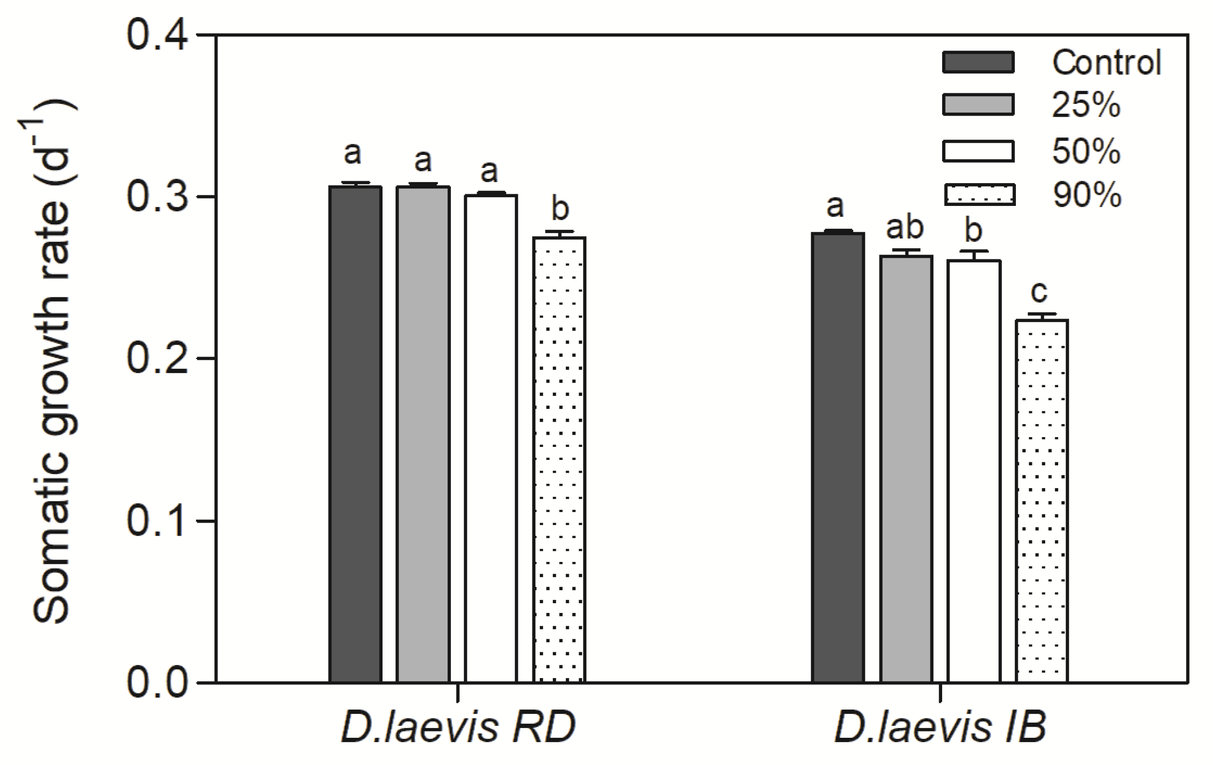 Preprints 78465 g003