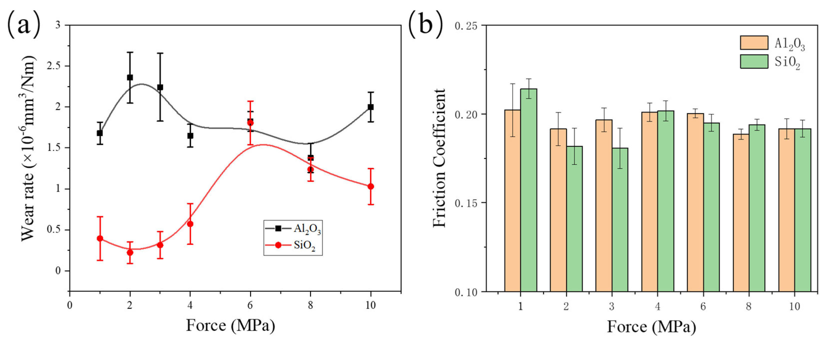 Preprints 100172 g002