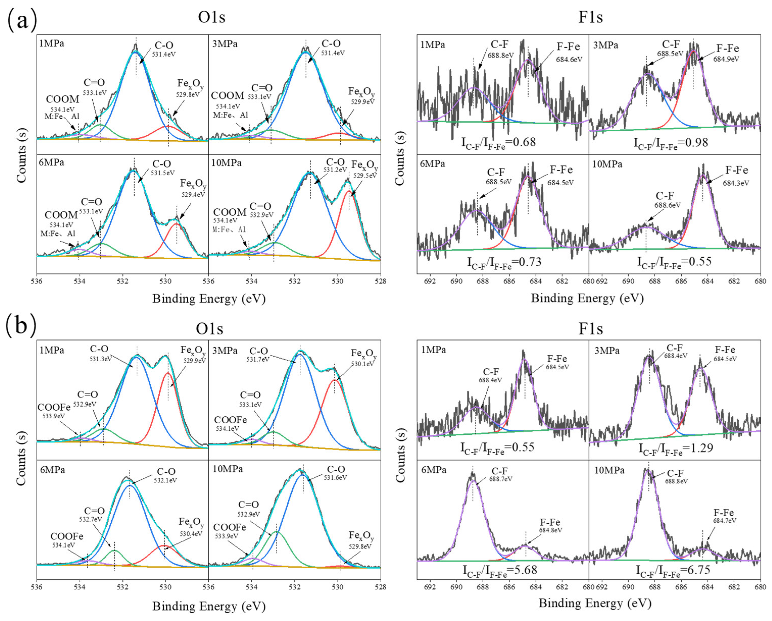 Preprints 100172 g006