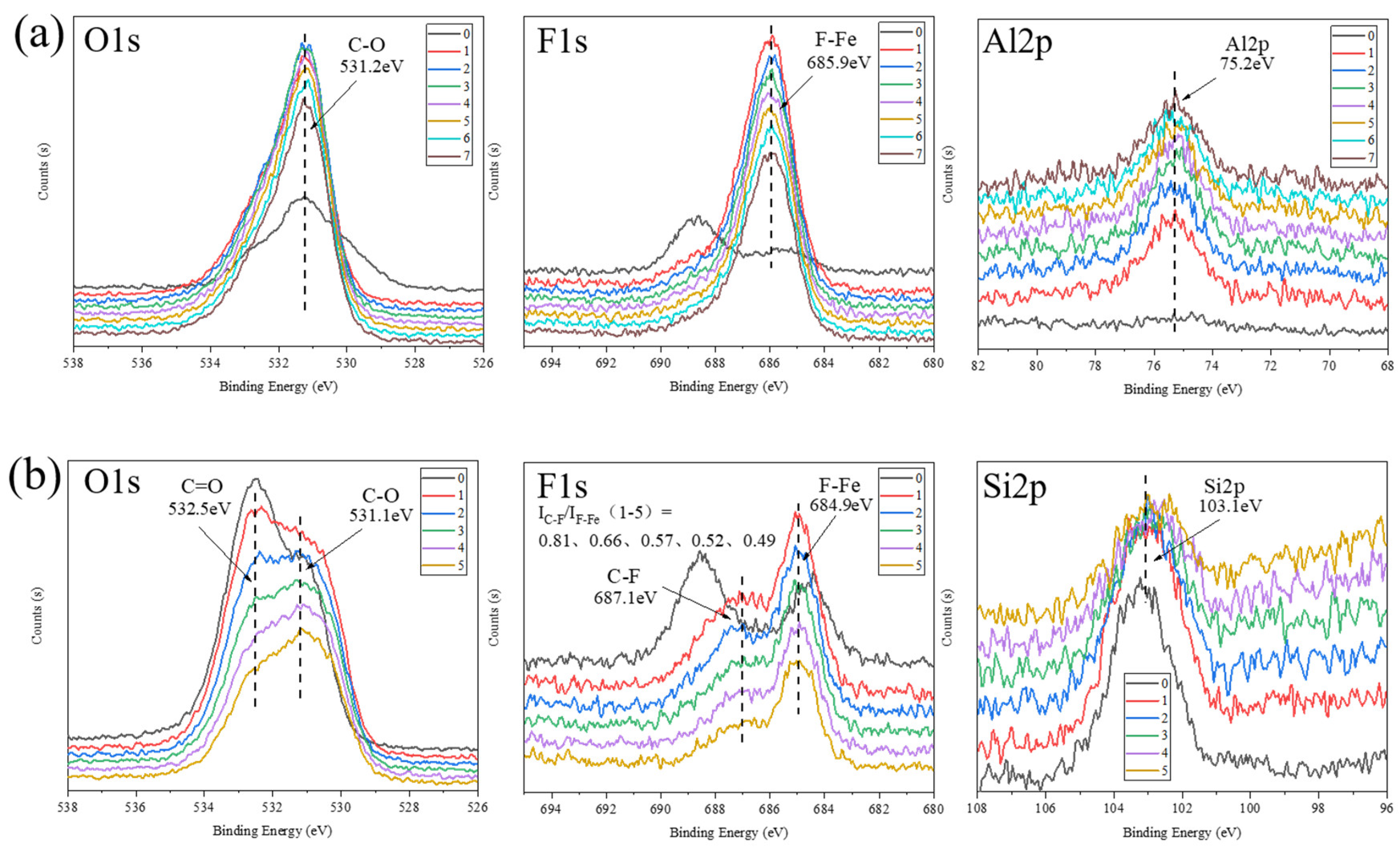 Preprints 100172 g007