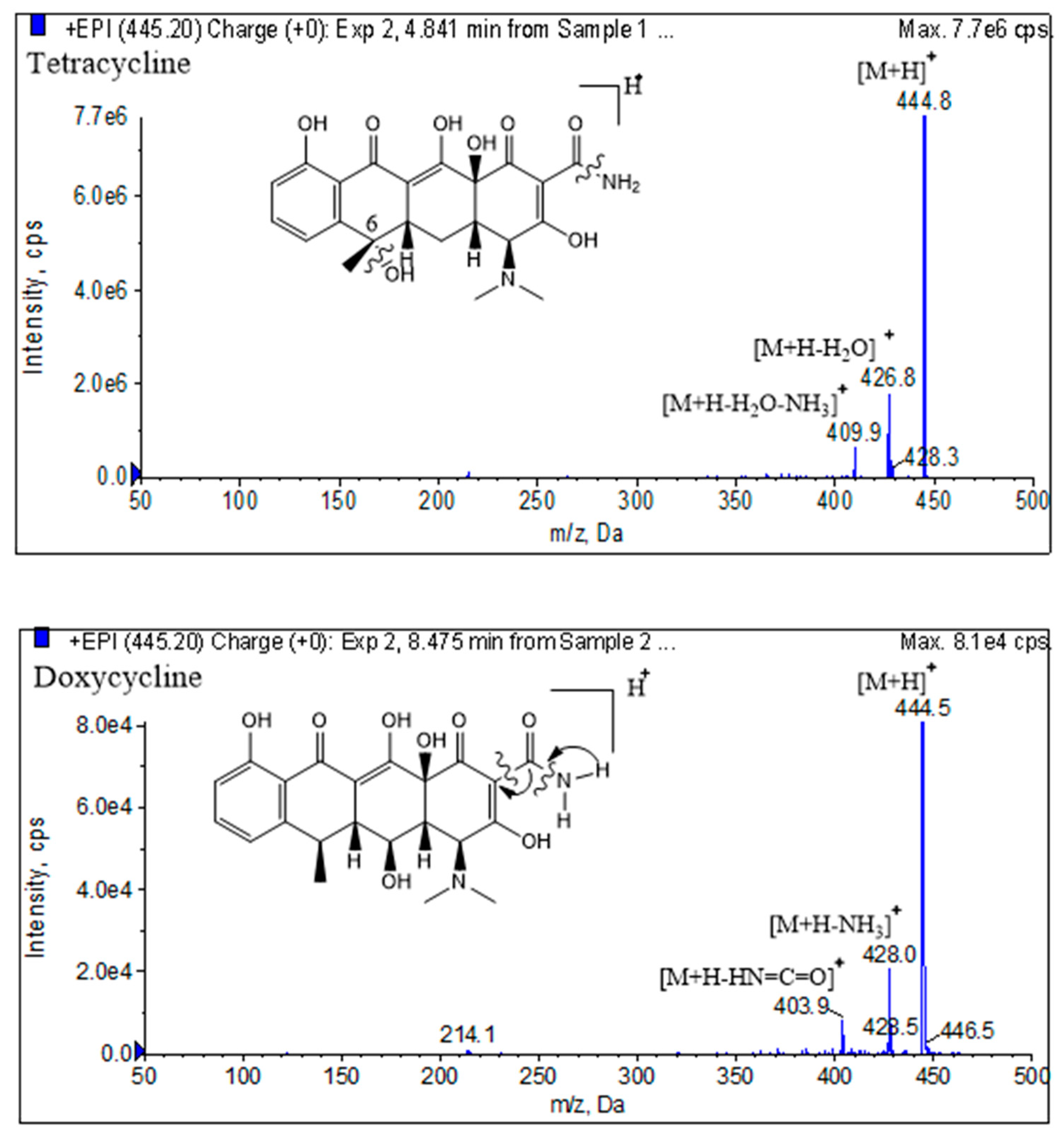 Preprints 78354 g005