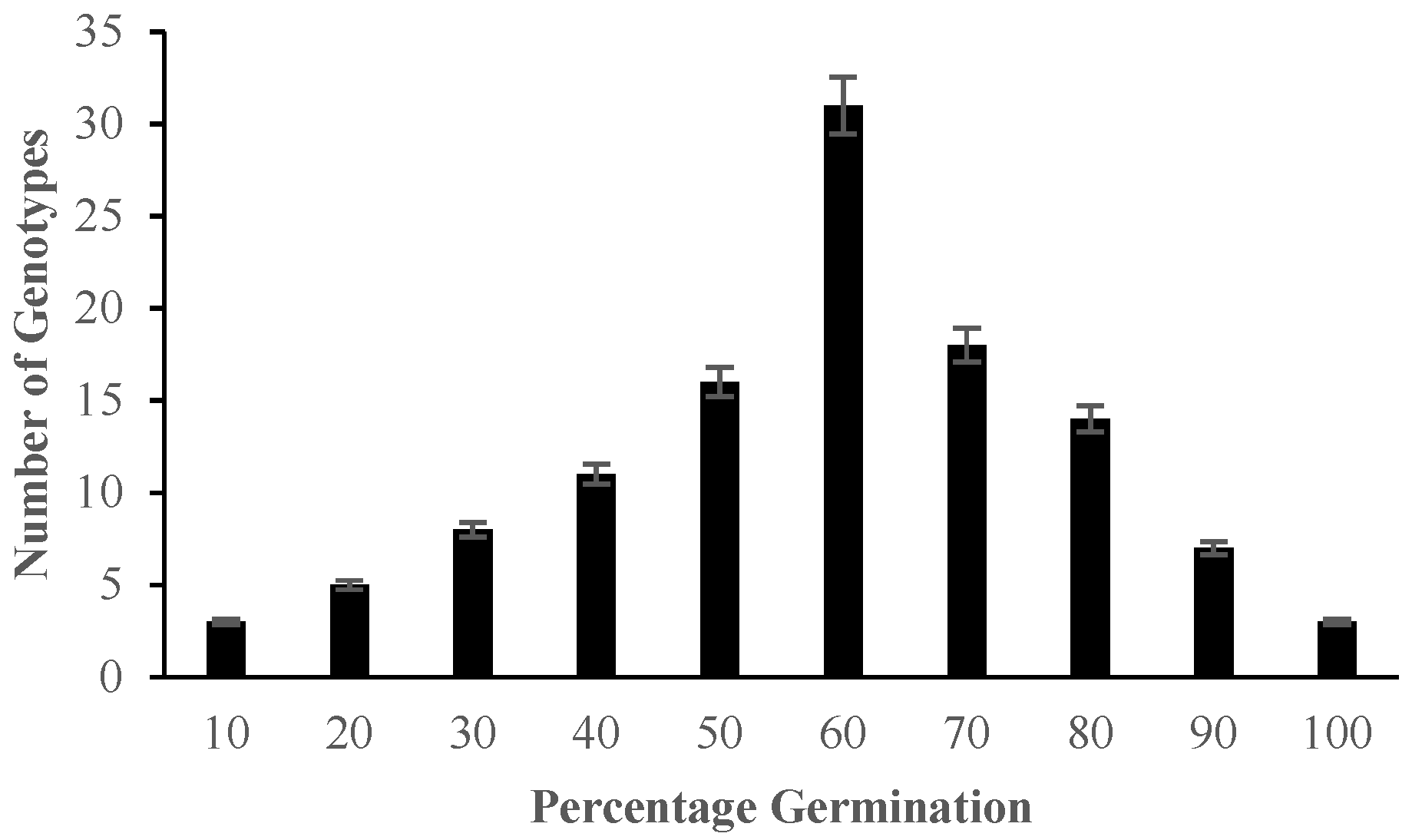 Preprints 69780 g001