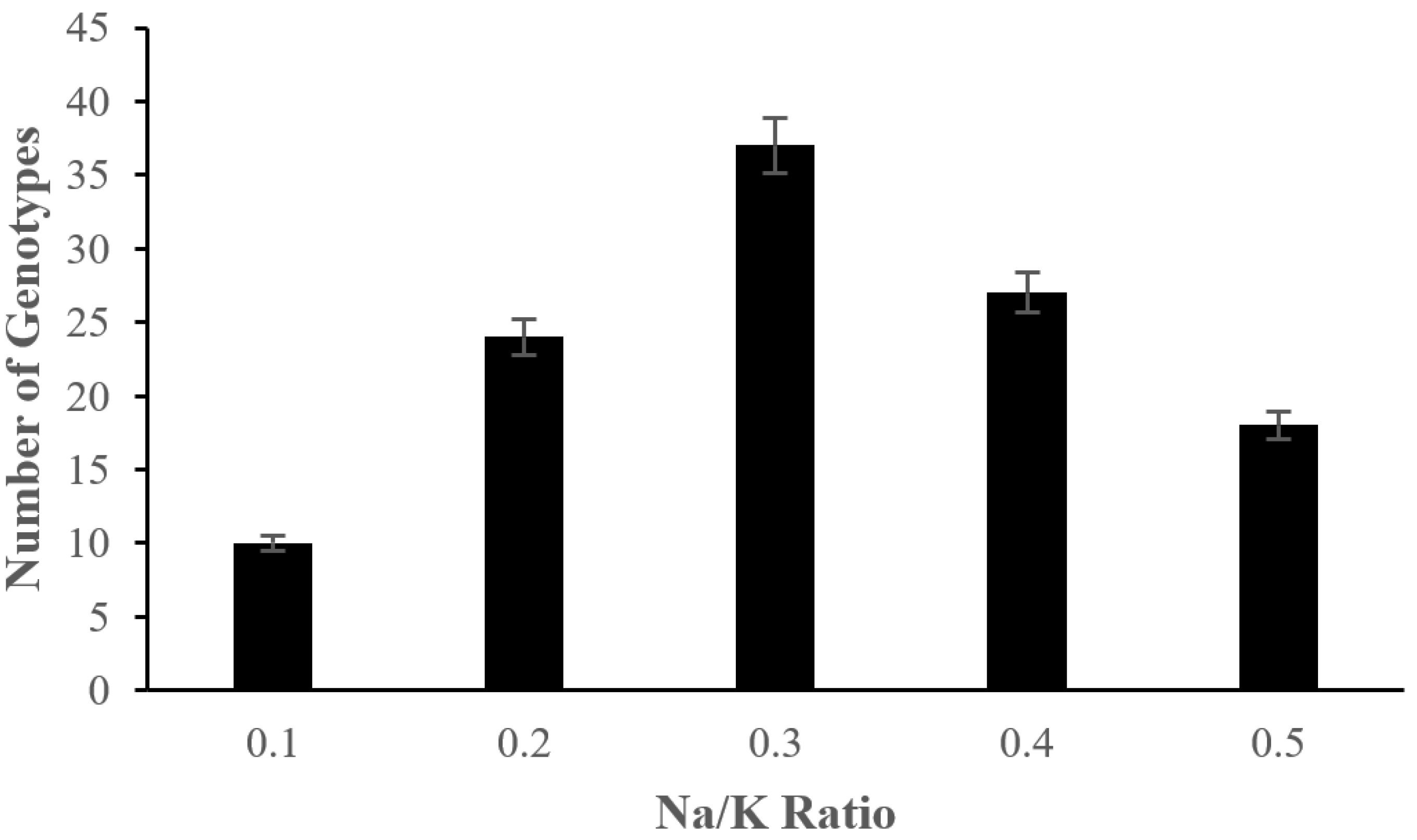 Preprints 69780 g005