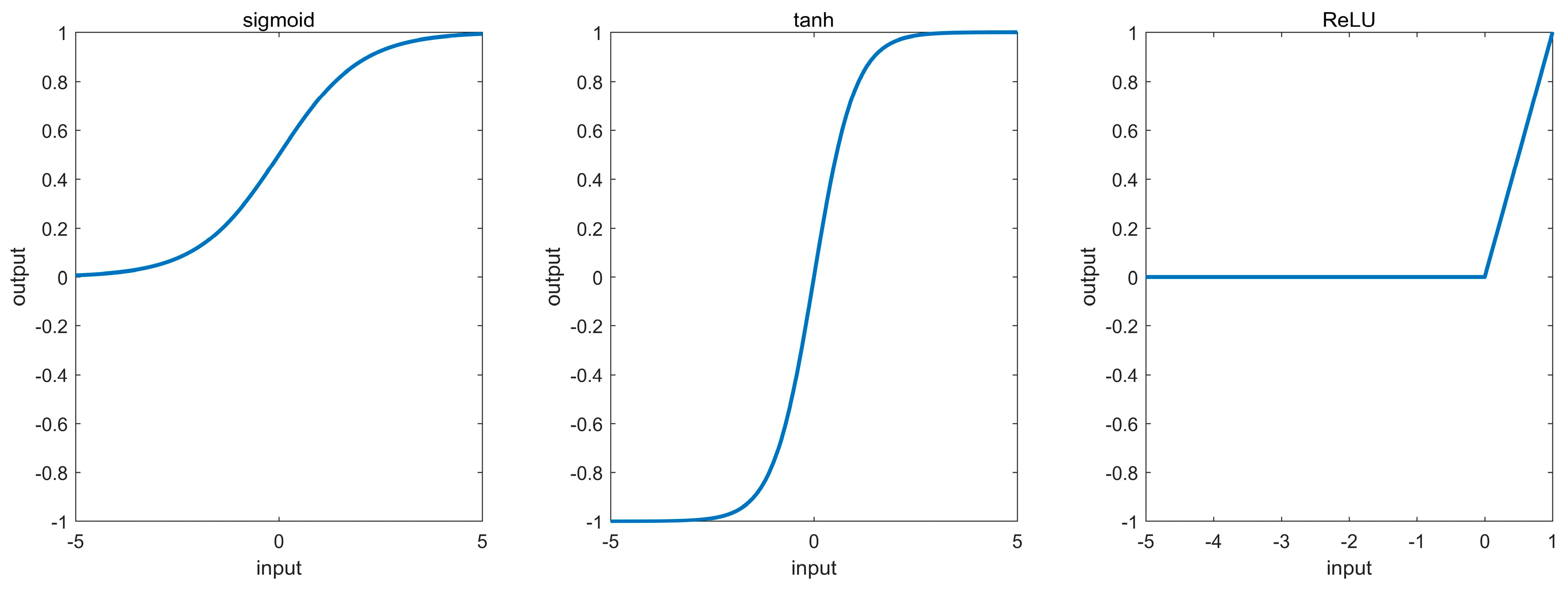 Preprints 95551 g002