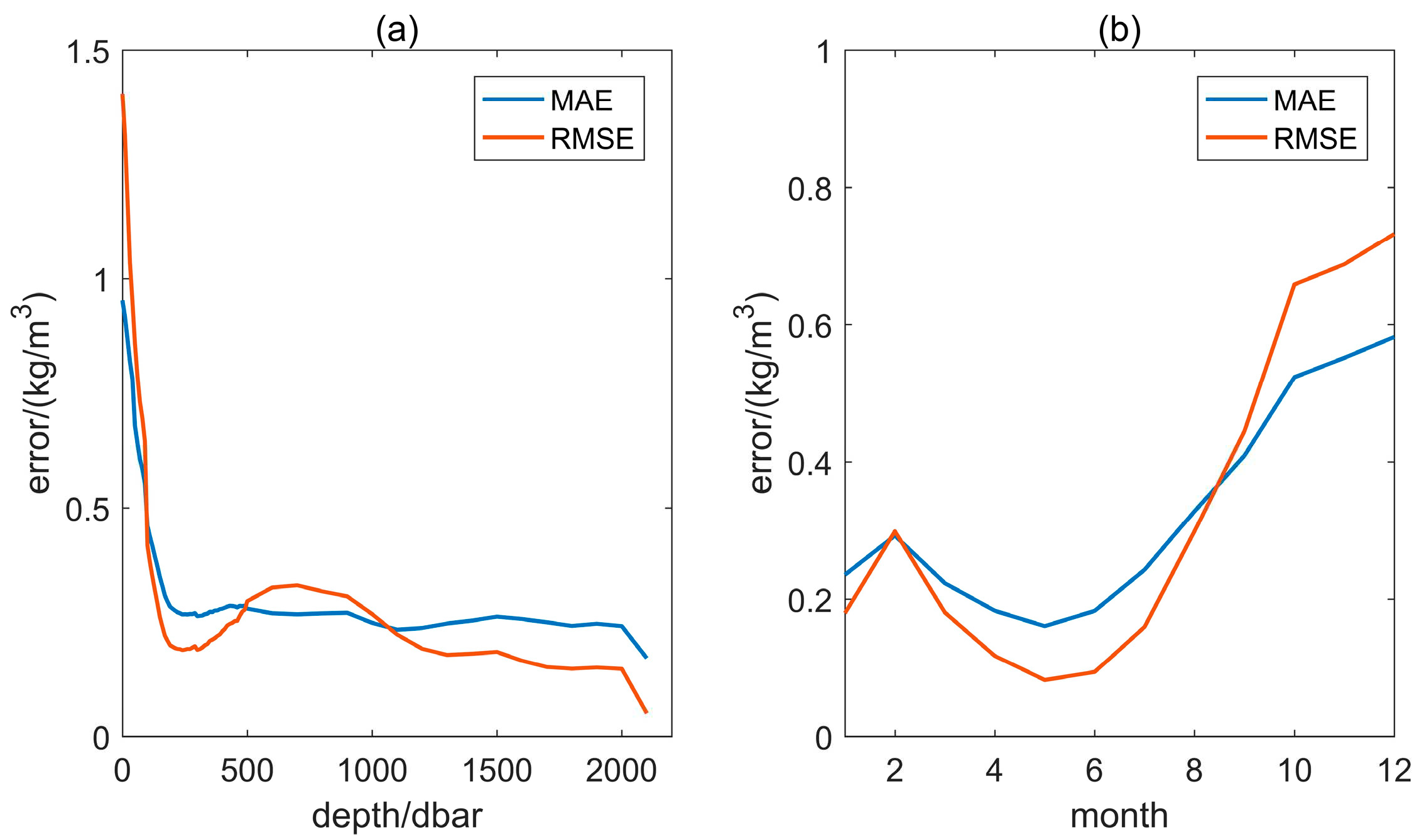 Preprints 95551 g004