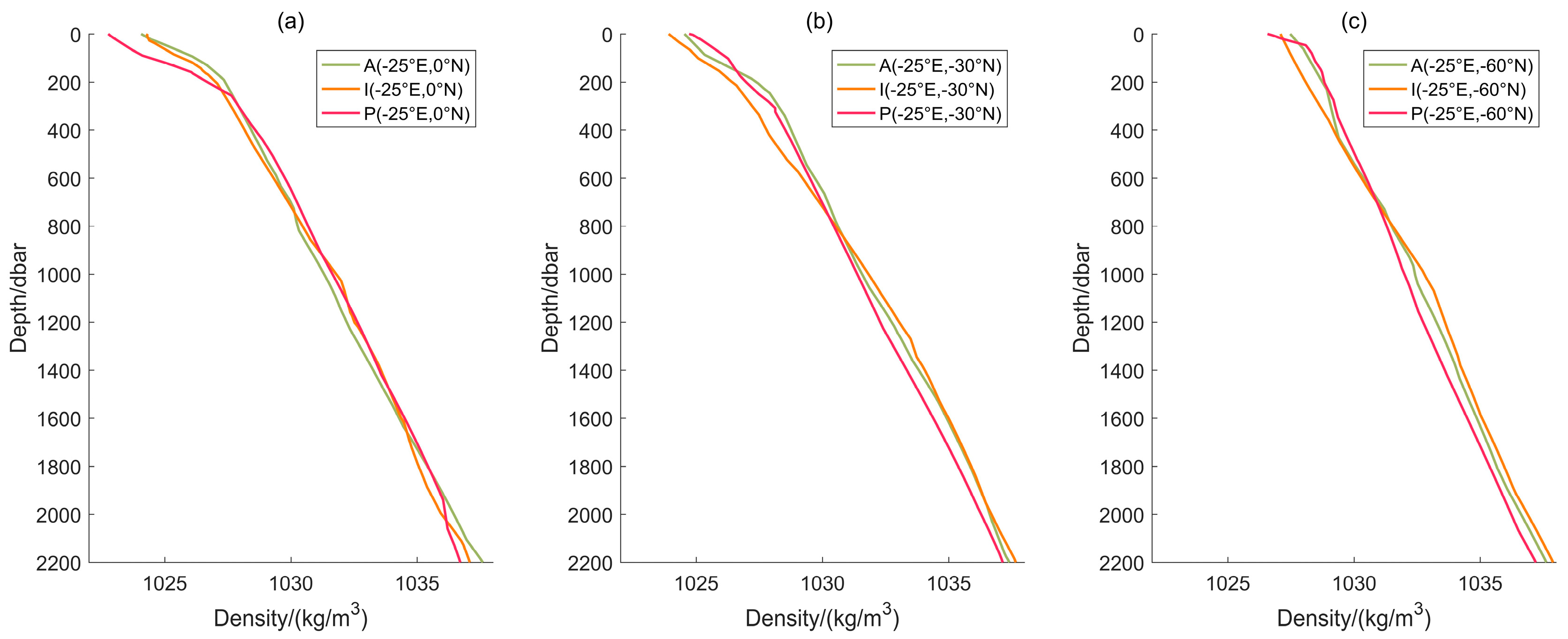 Preprints 95551 g005