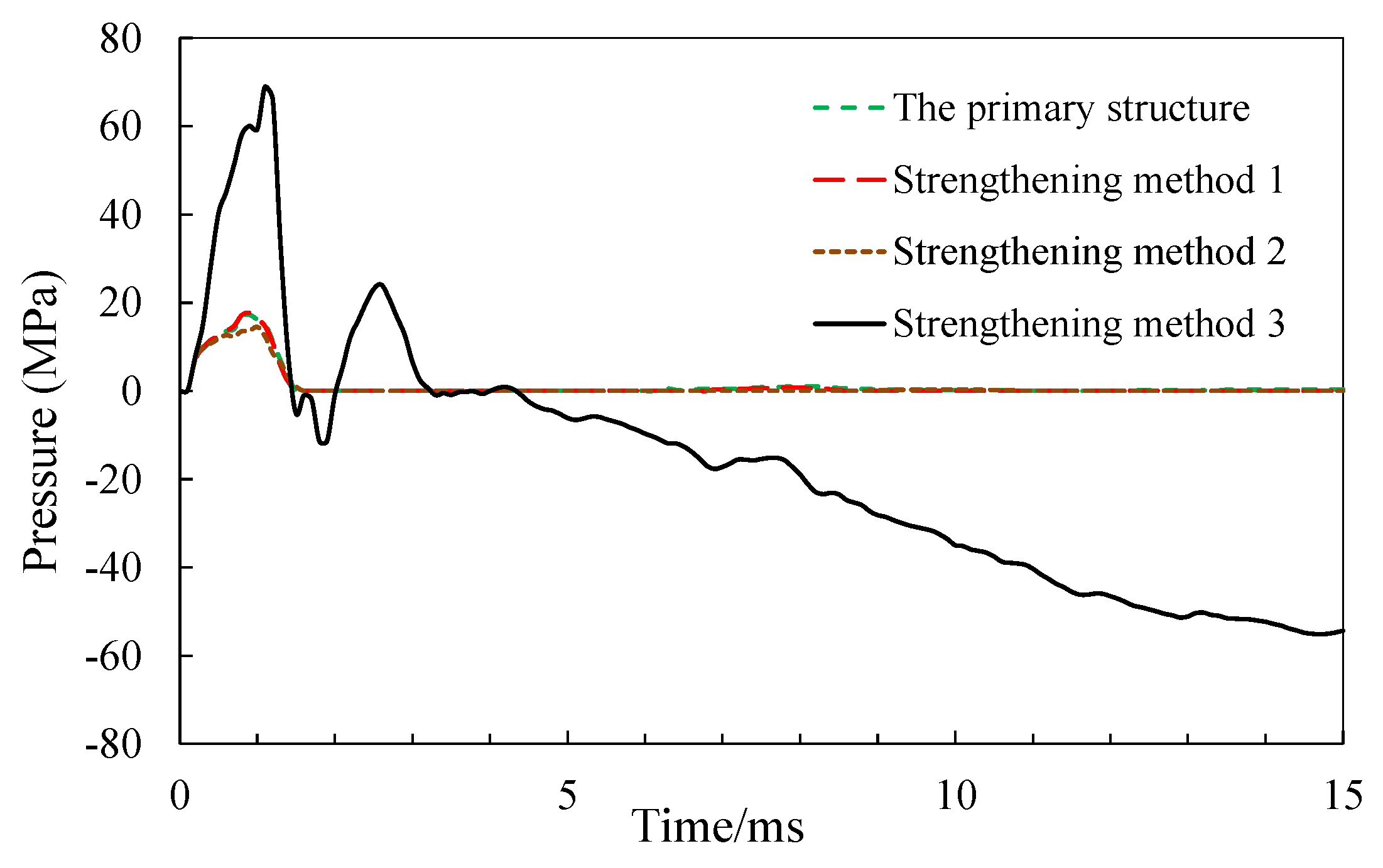 Preprints 101708 g013