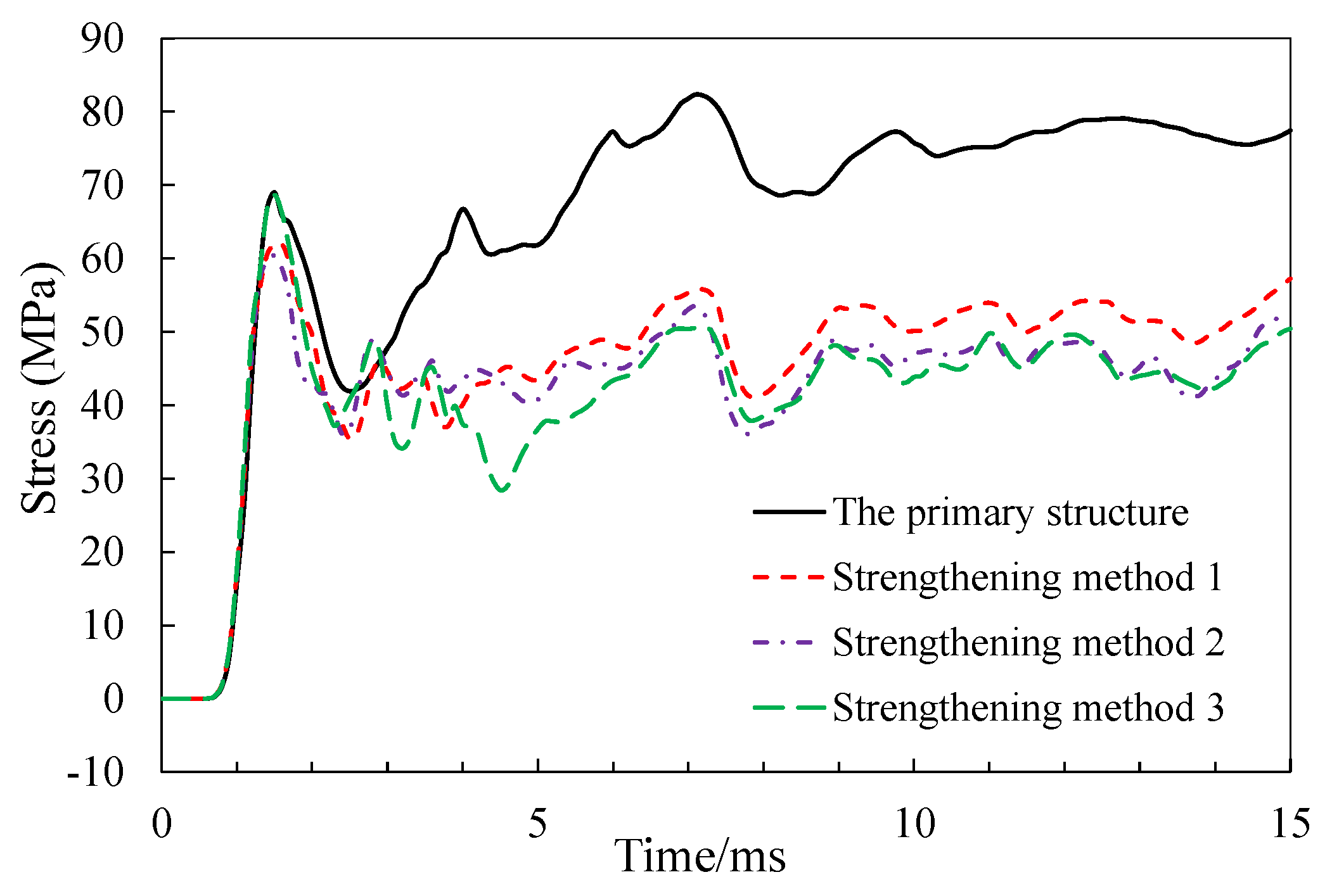 Preprints 101708 g016