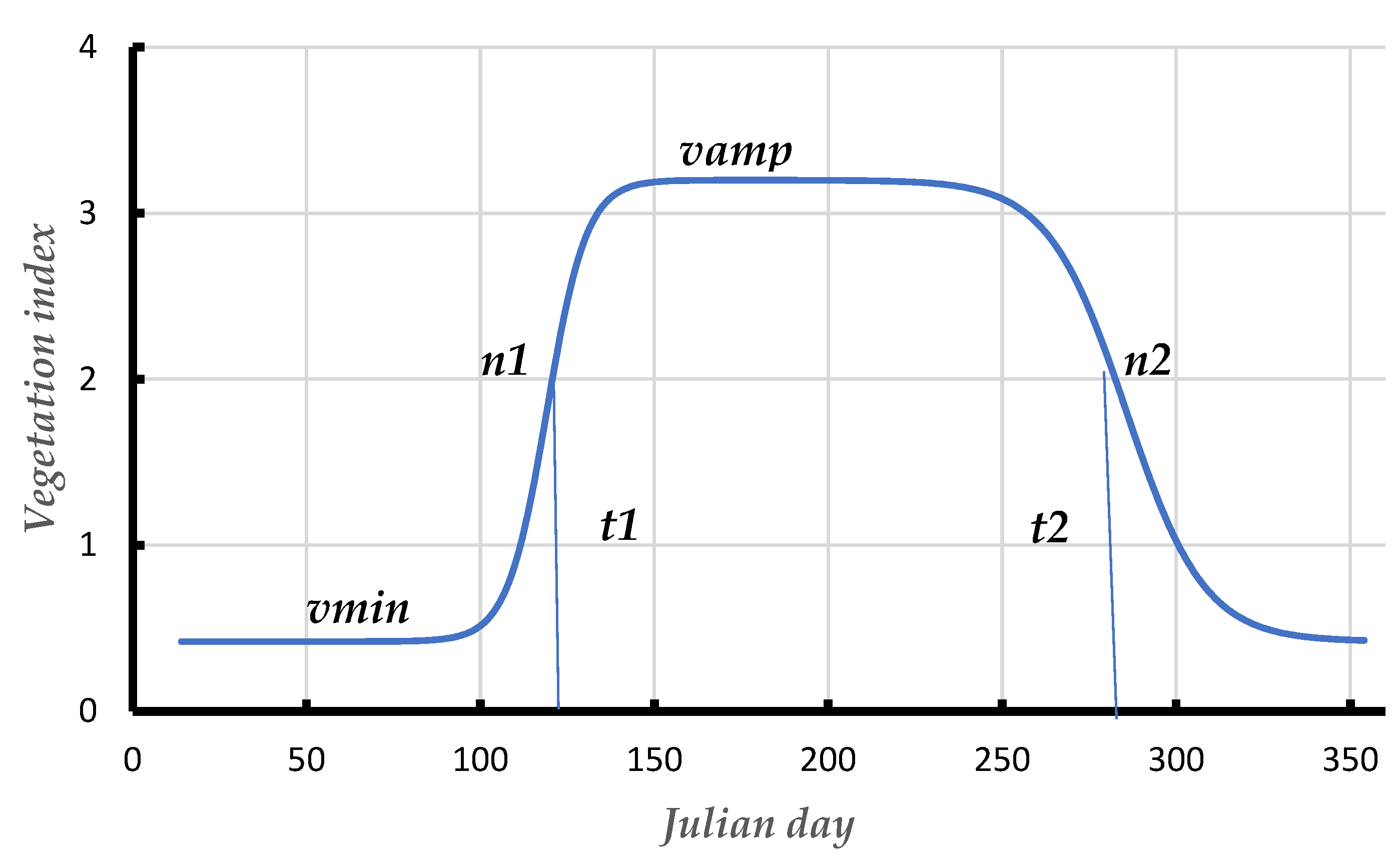 Preprints 70212 g003