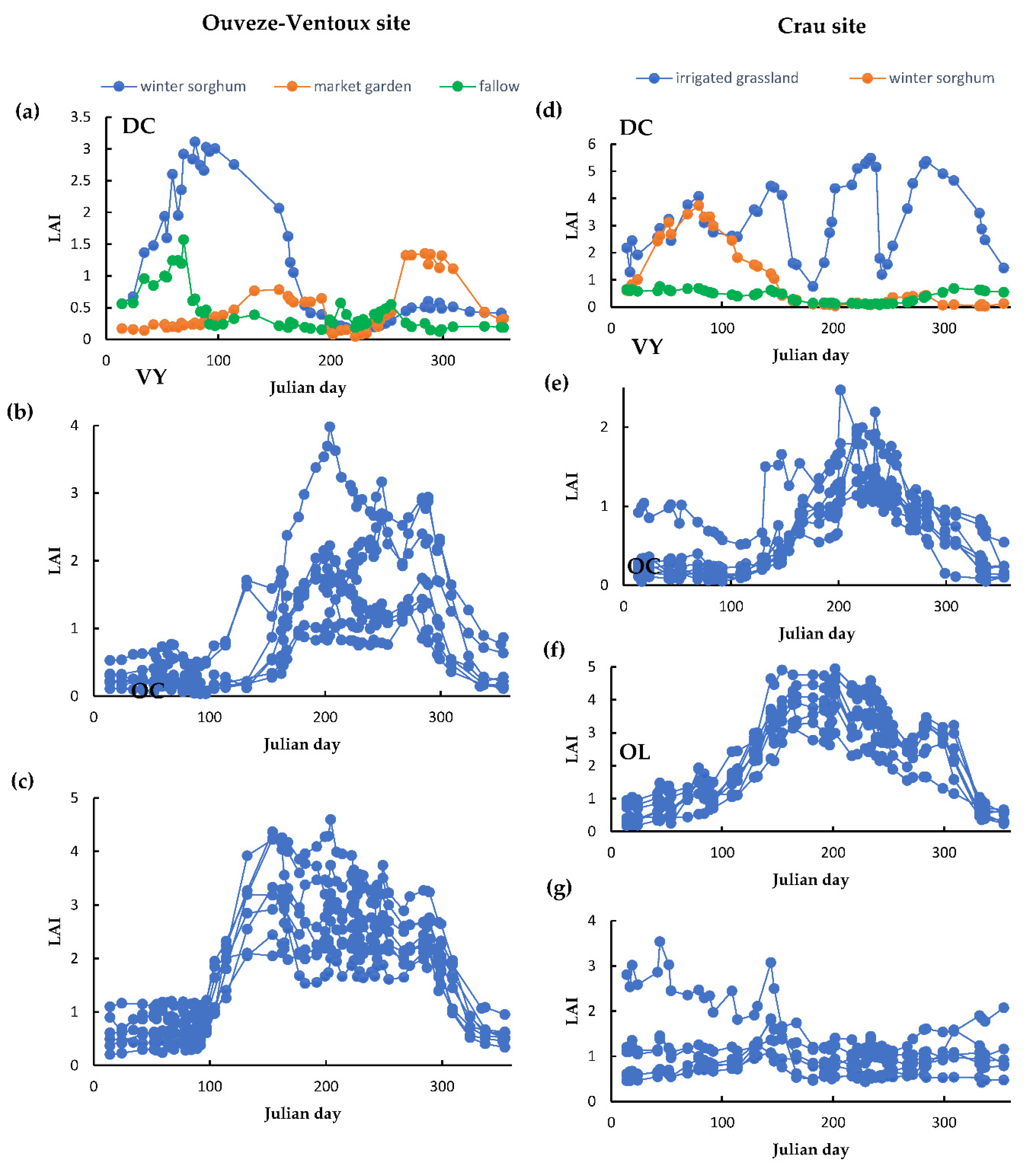 Preprints 70212 g004