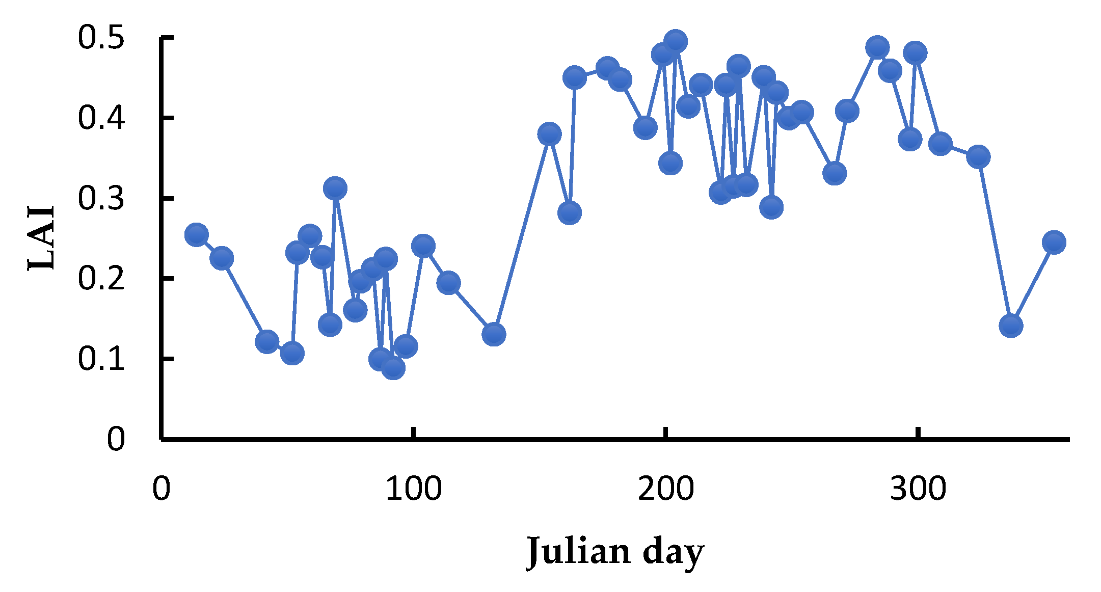 Preprints 70212 g005