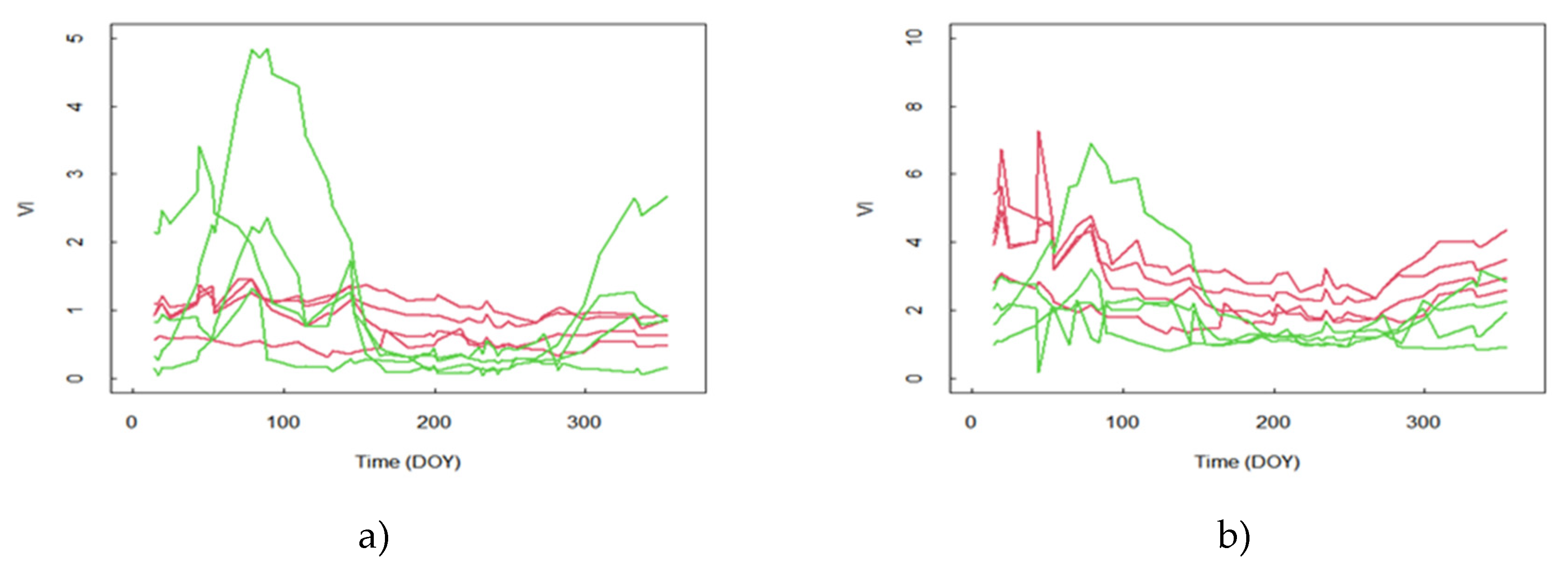 Preprints 70212 g008