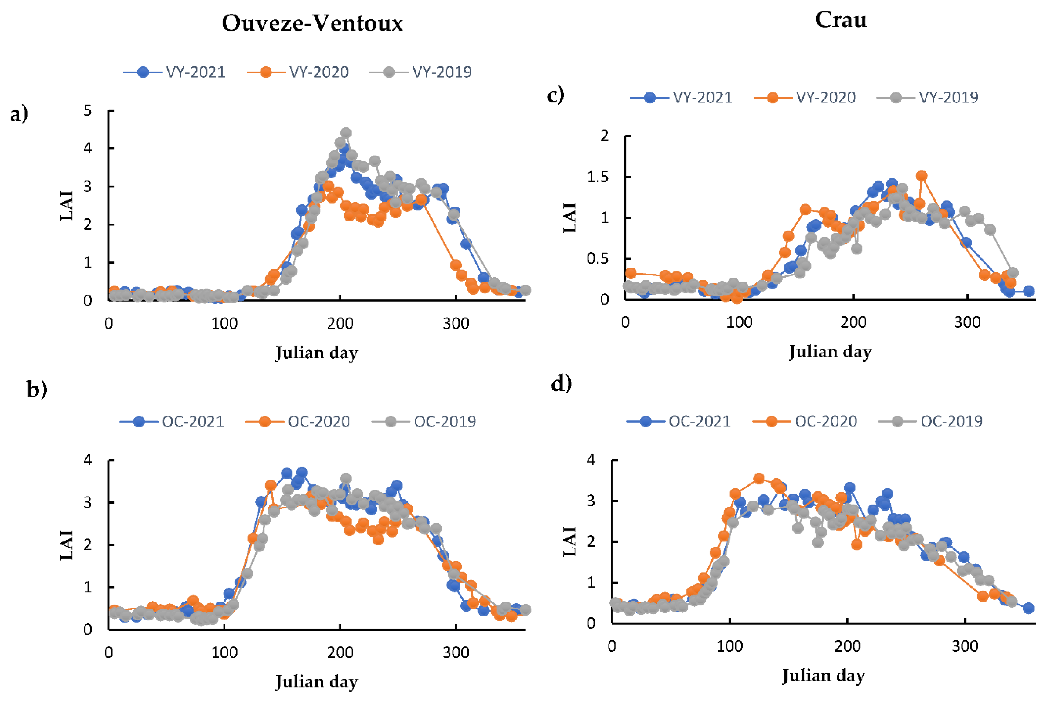 Preprints 70212 g010