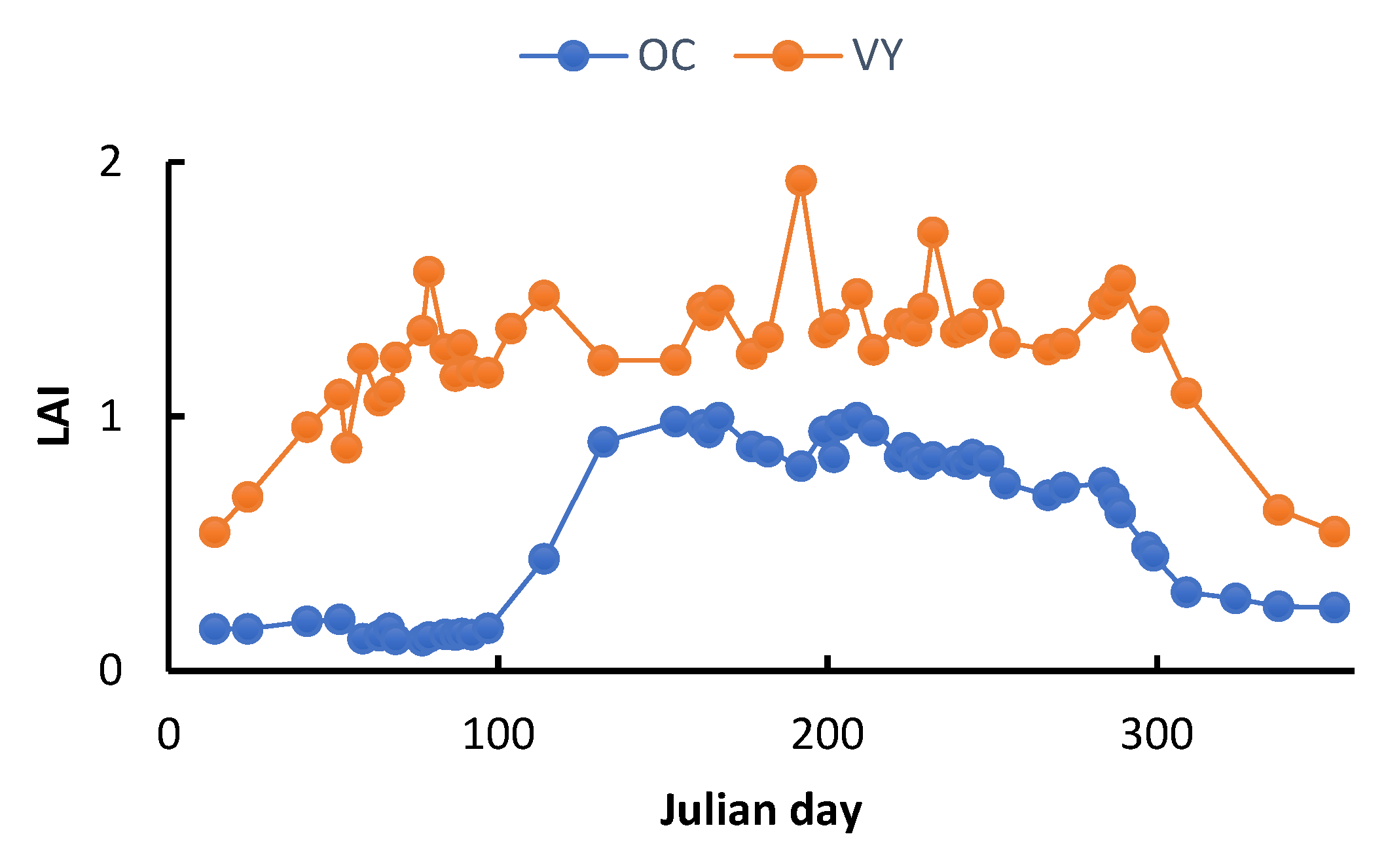 Preprints 70212 g011