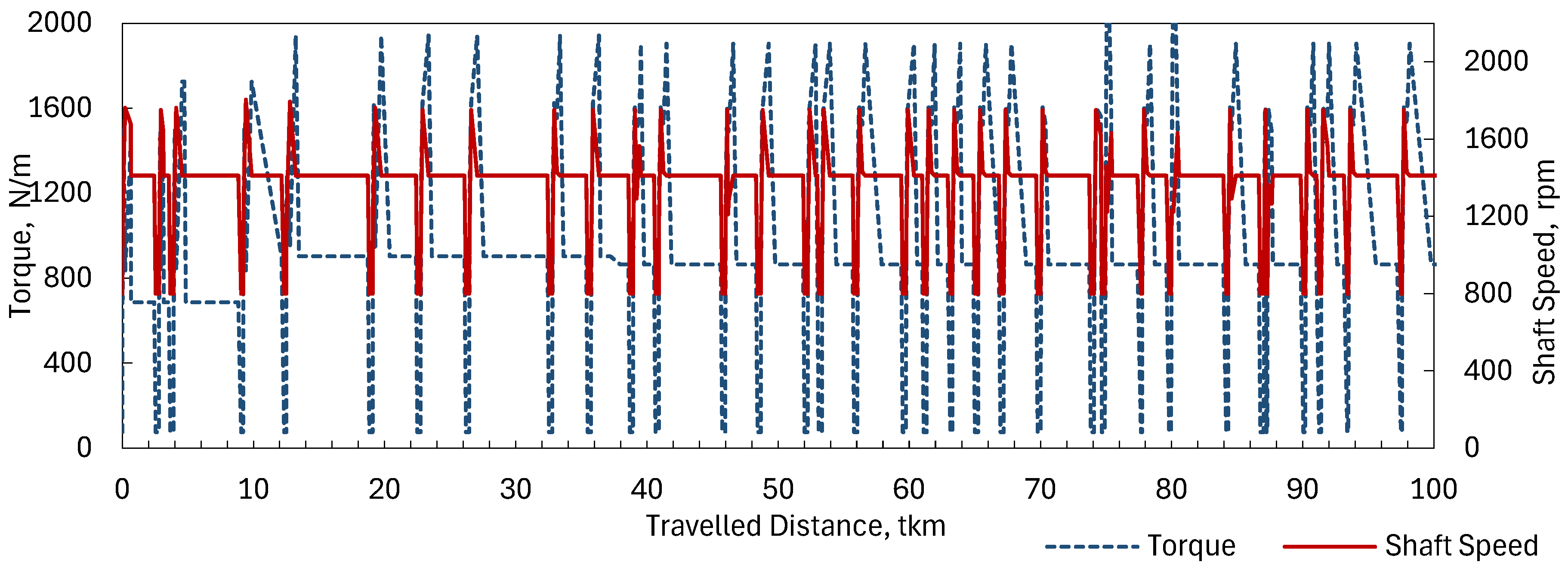 Preprints 116417 g005