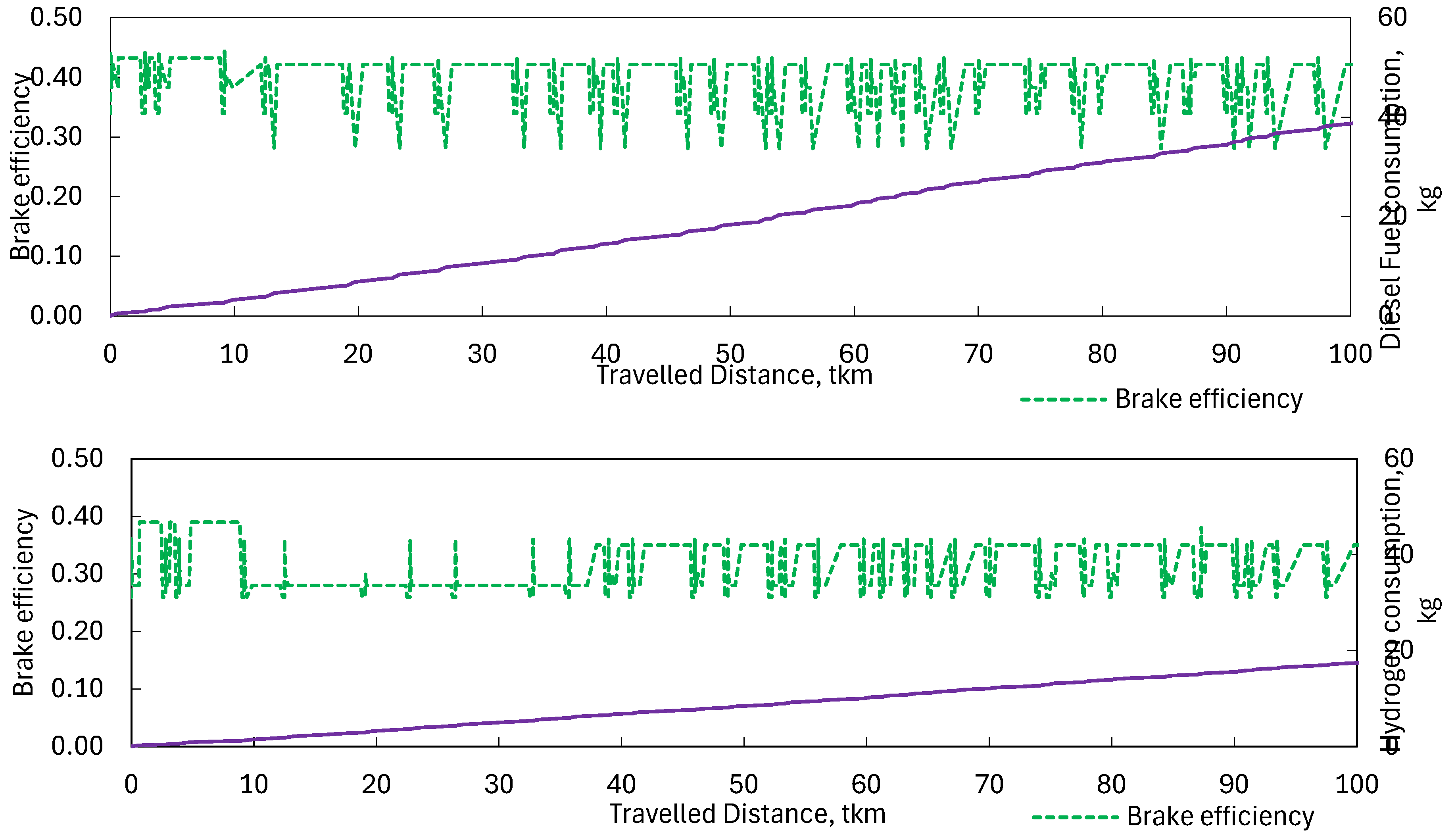 Preprints 116417 g006