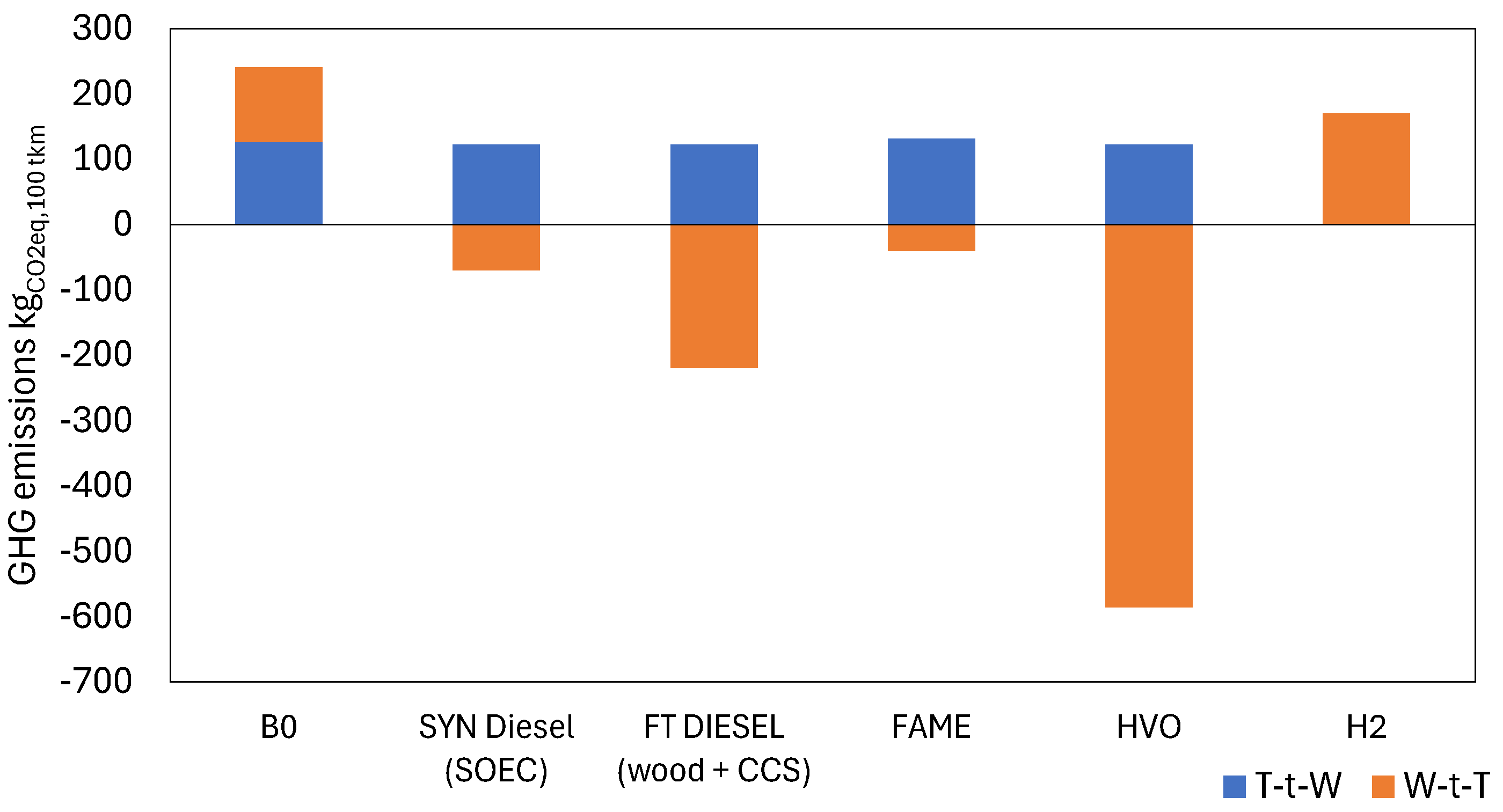 Preprints 116417 g008