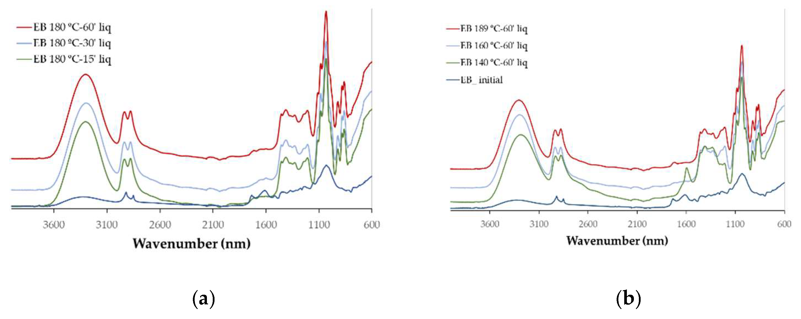 Preprints 119877 g003