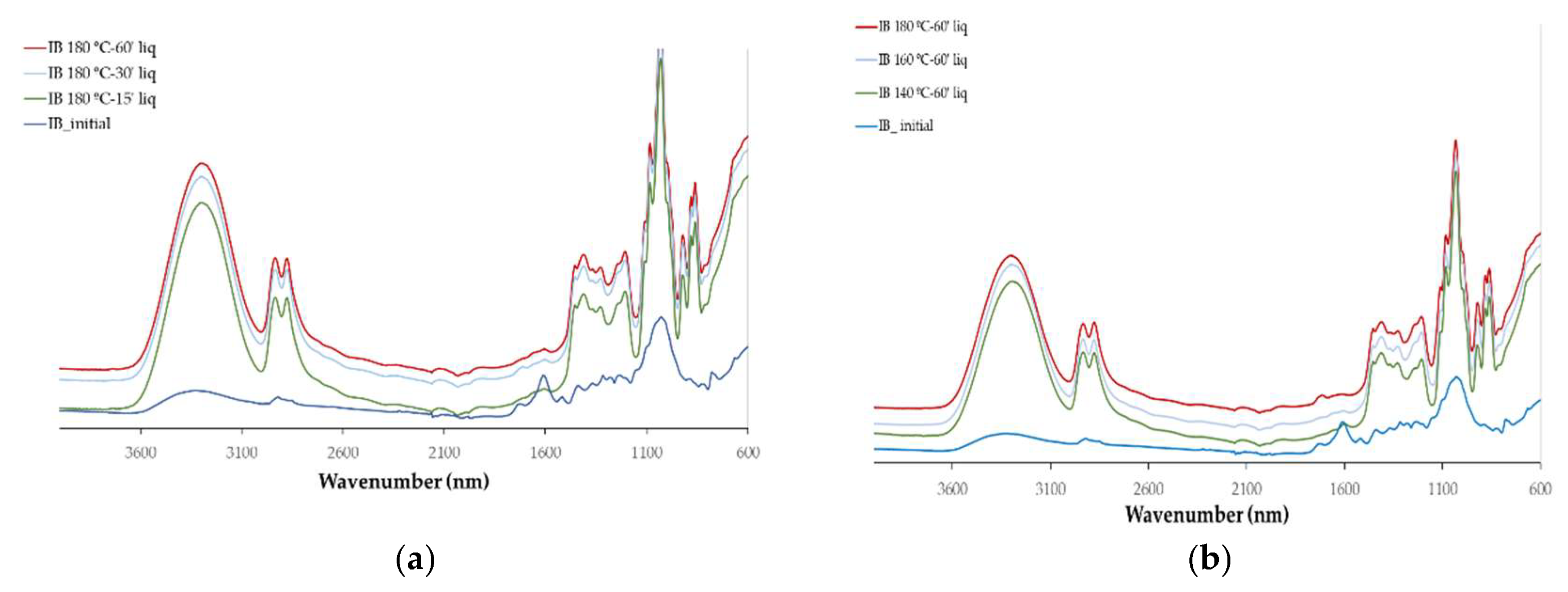 Preprints 119877 g004