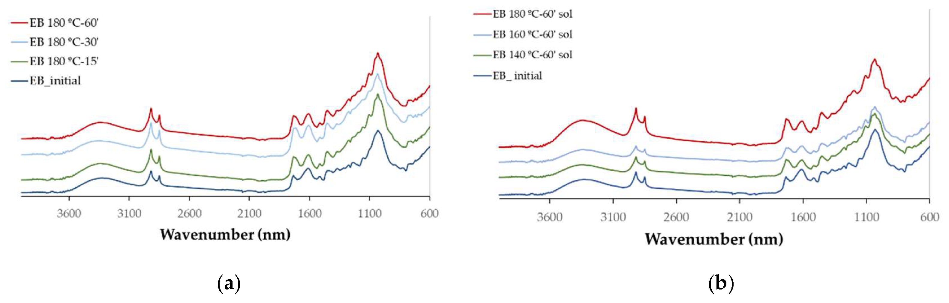 Preprints 119877 g005