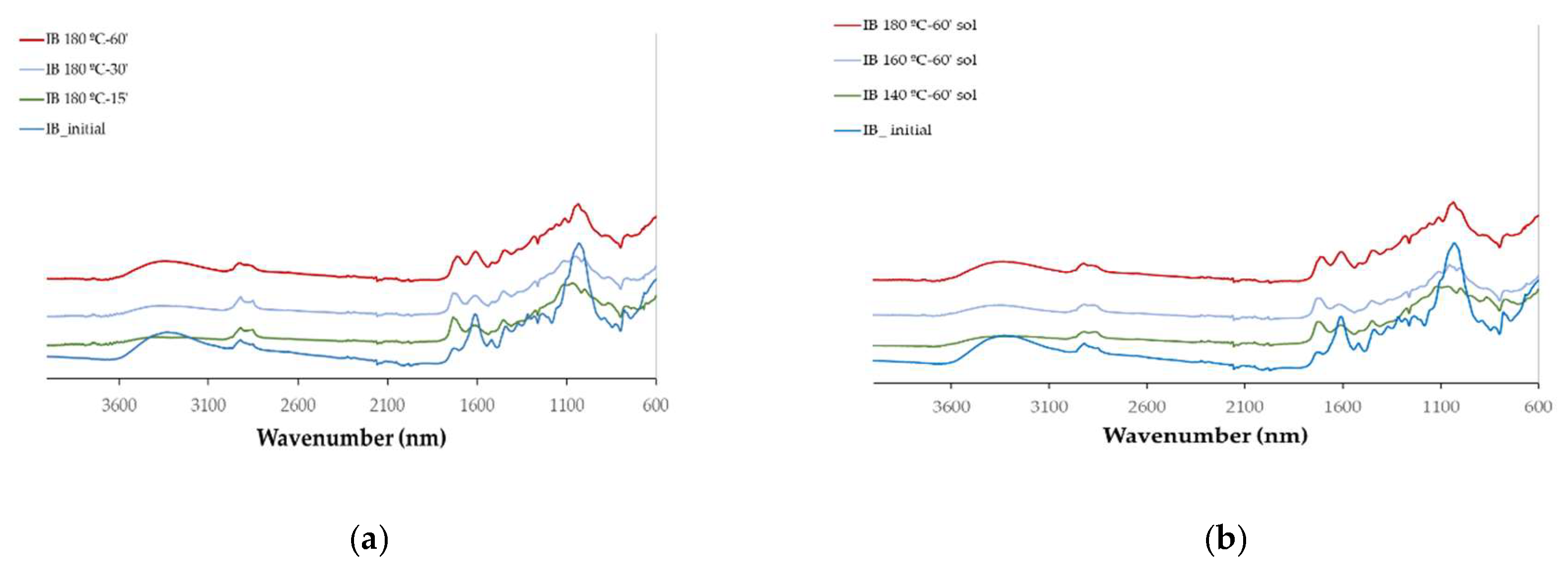 Preprints 119877 g006