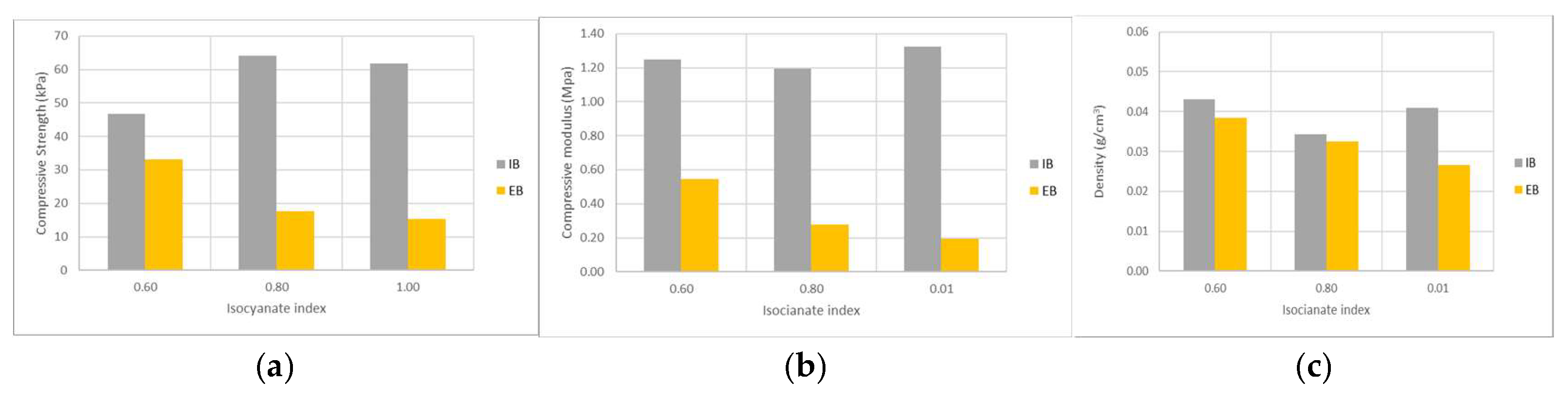 Preprints 119877 g008