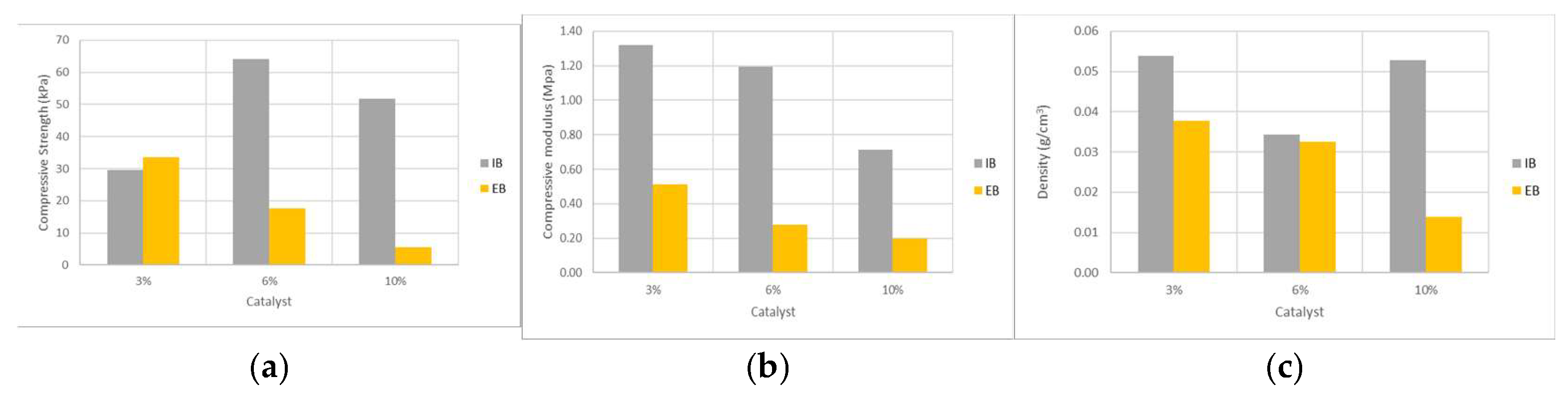 Preprints 119877 g009