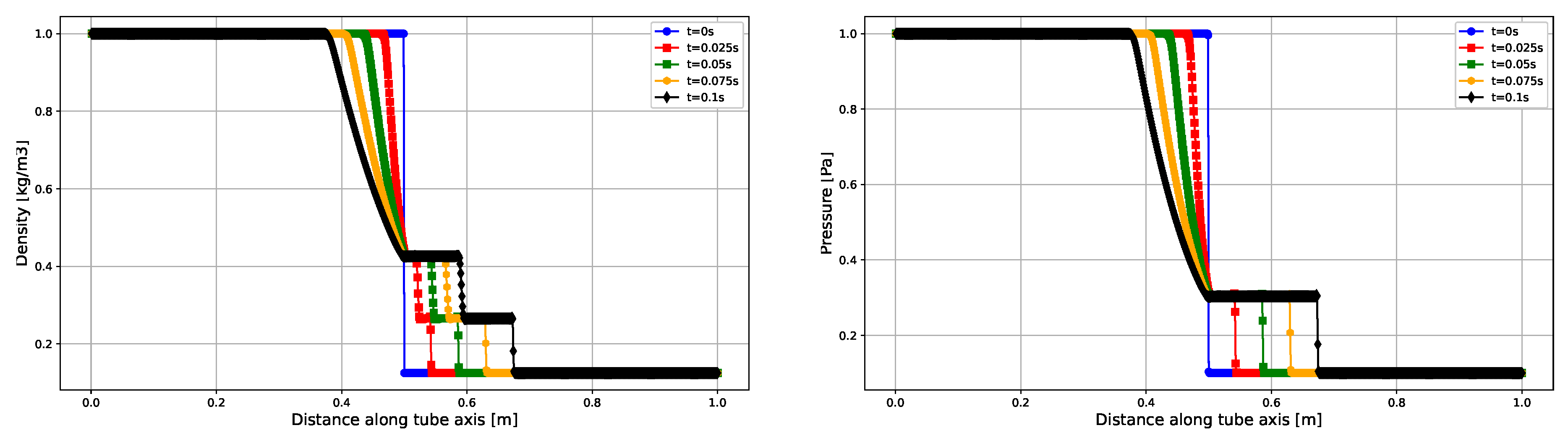 Preprints 97967 g001