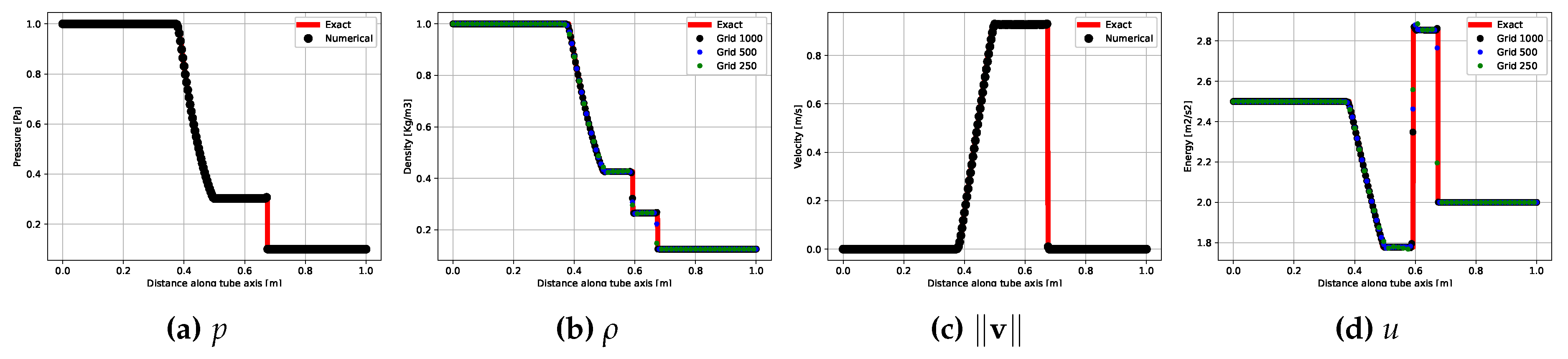 Preprints 97967 g002