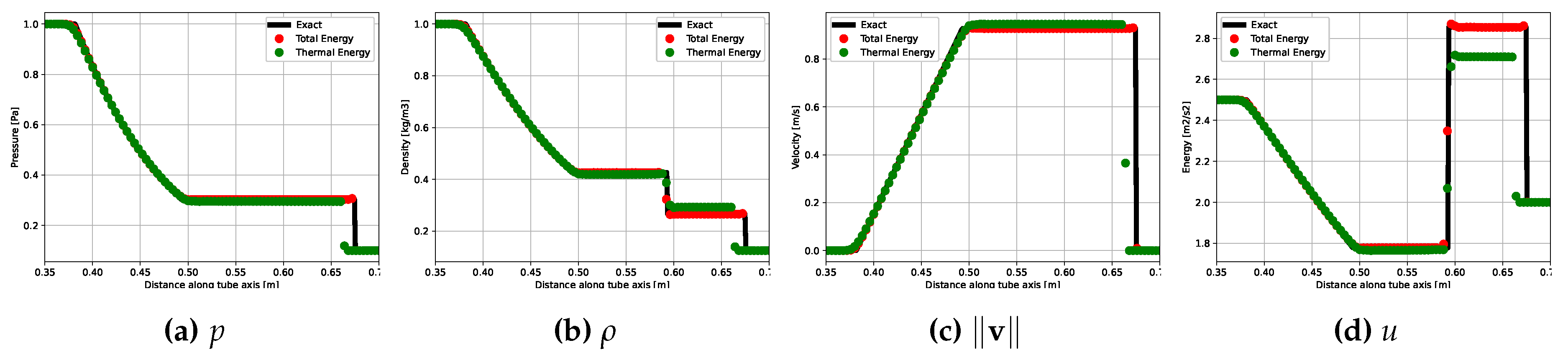 Preprints 97967 g003