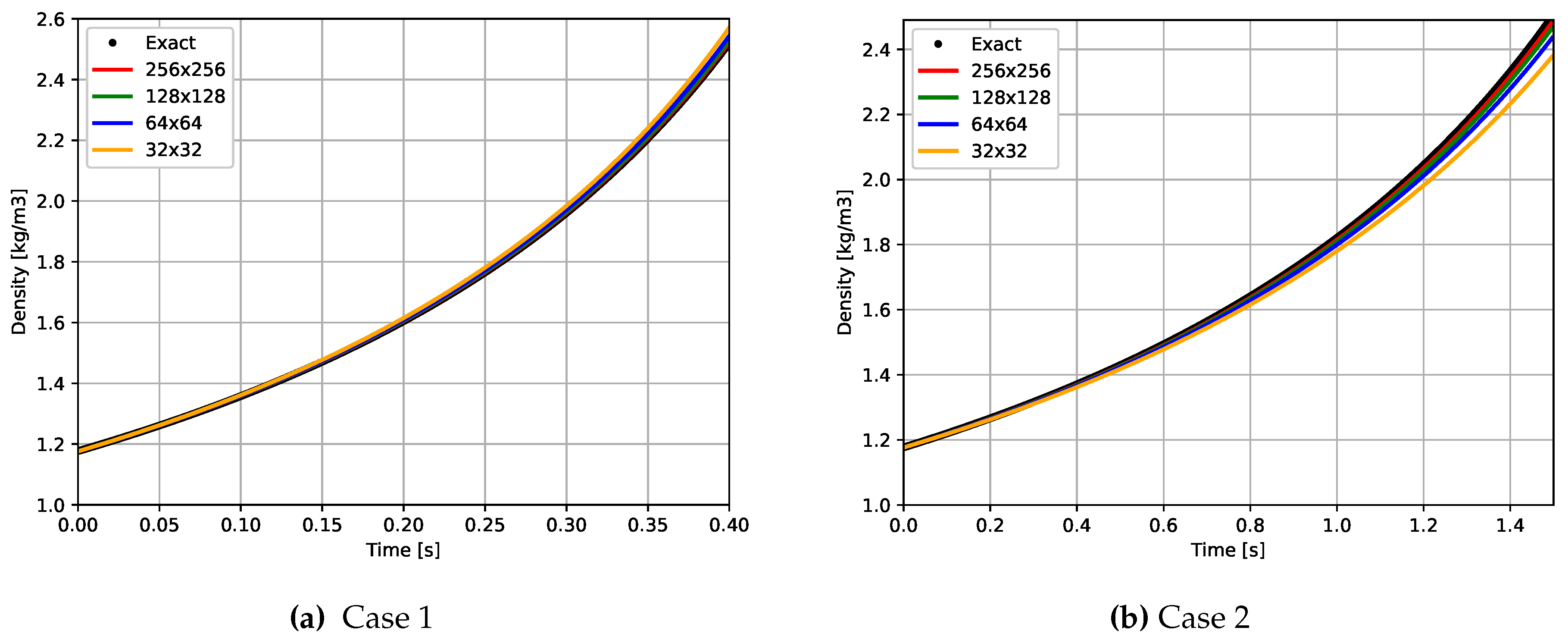 Preprints 97967 g005