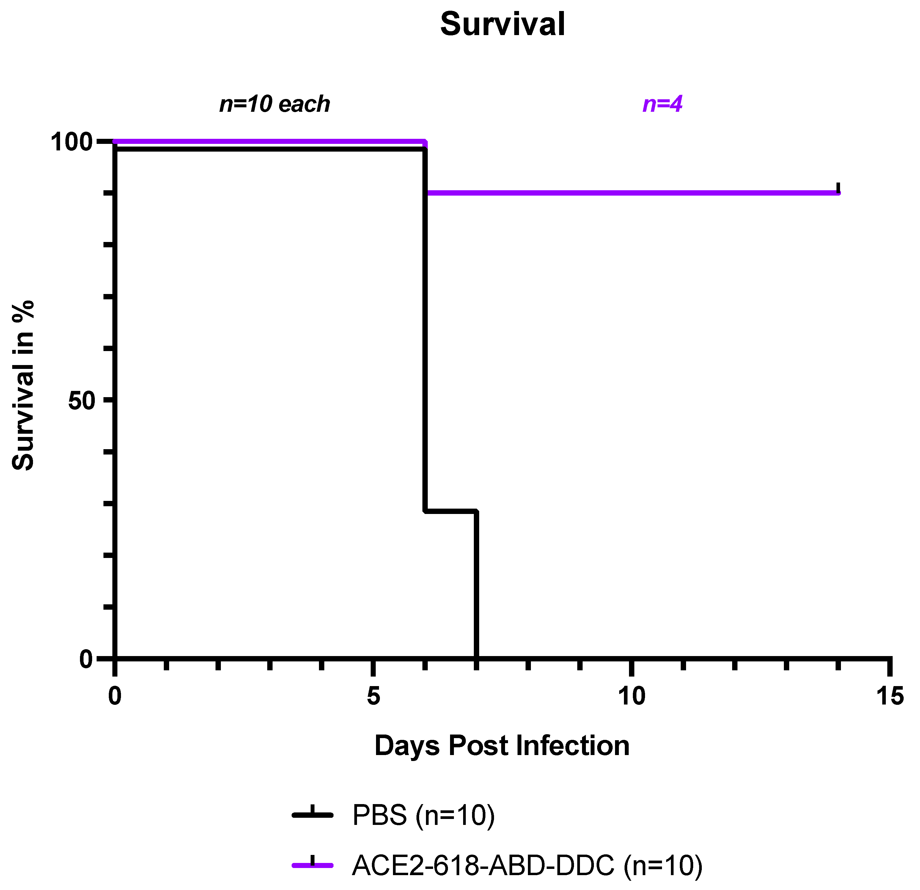 Preprints 94309 g001