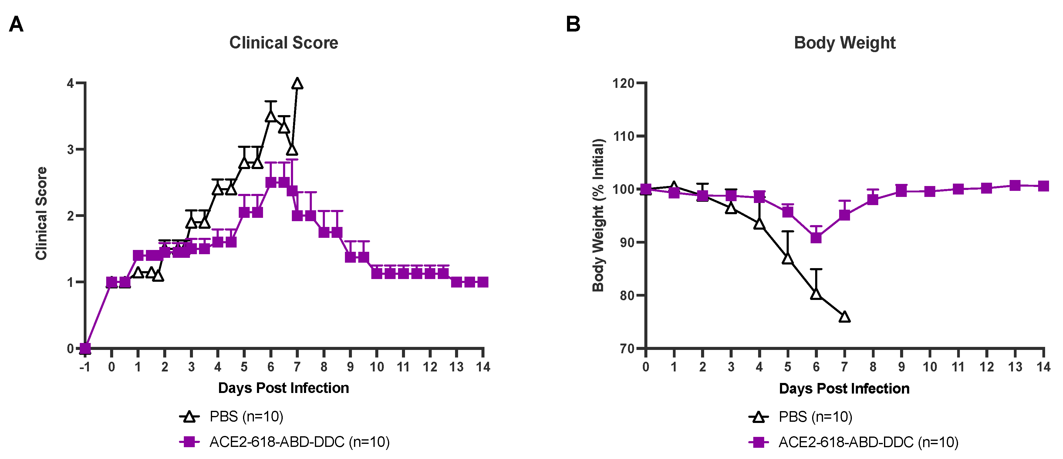 Preprints 94309 g002