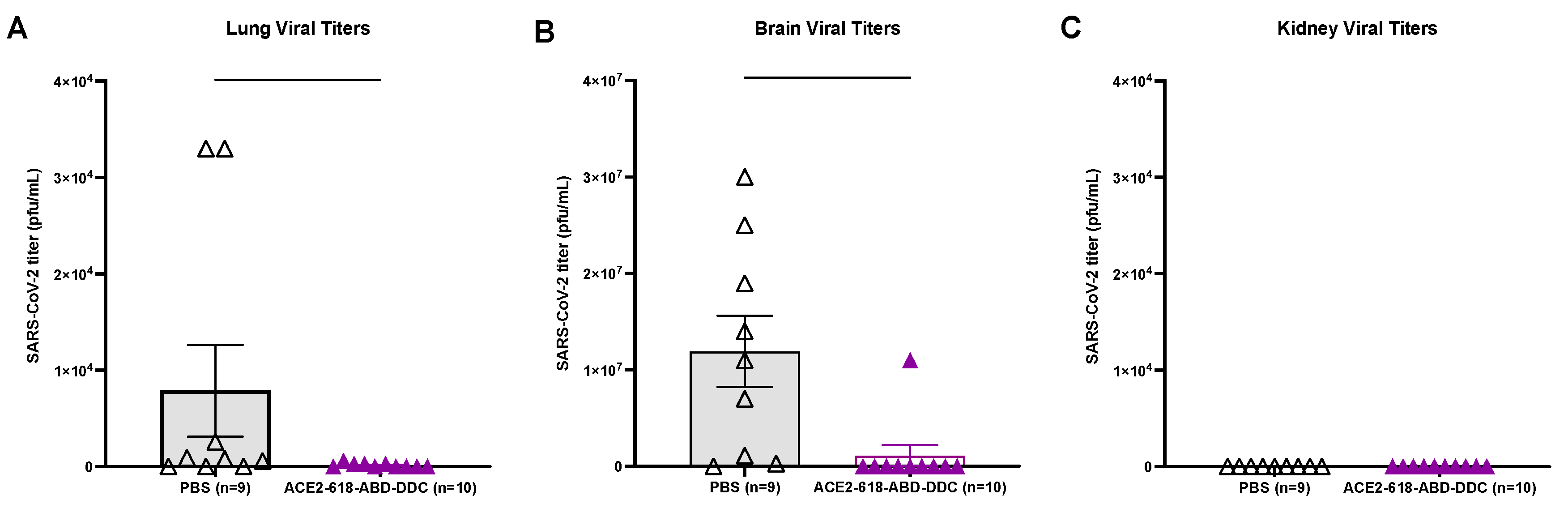 Preprints 94309 g003