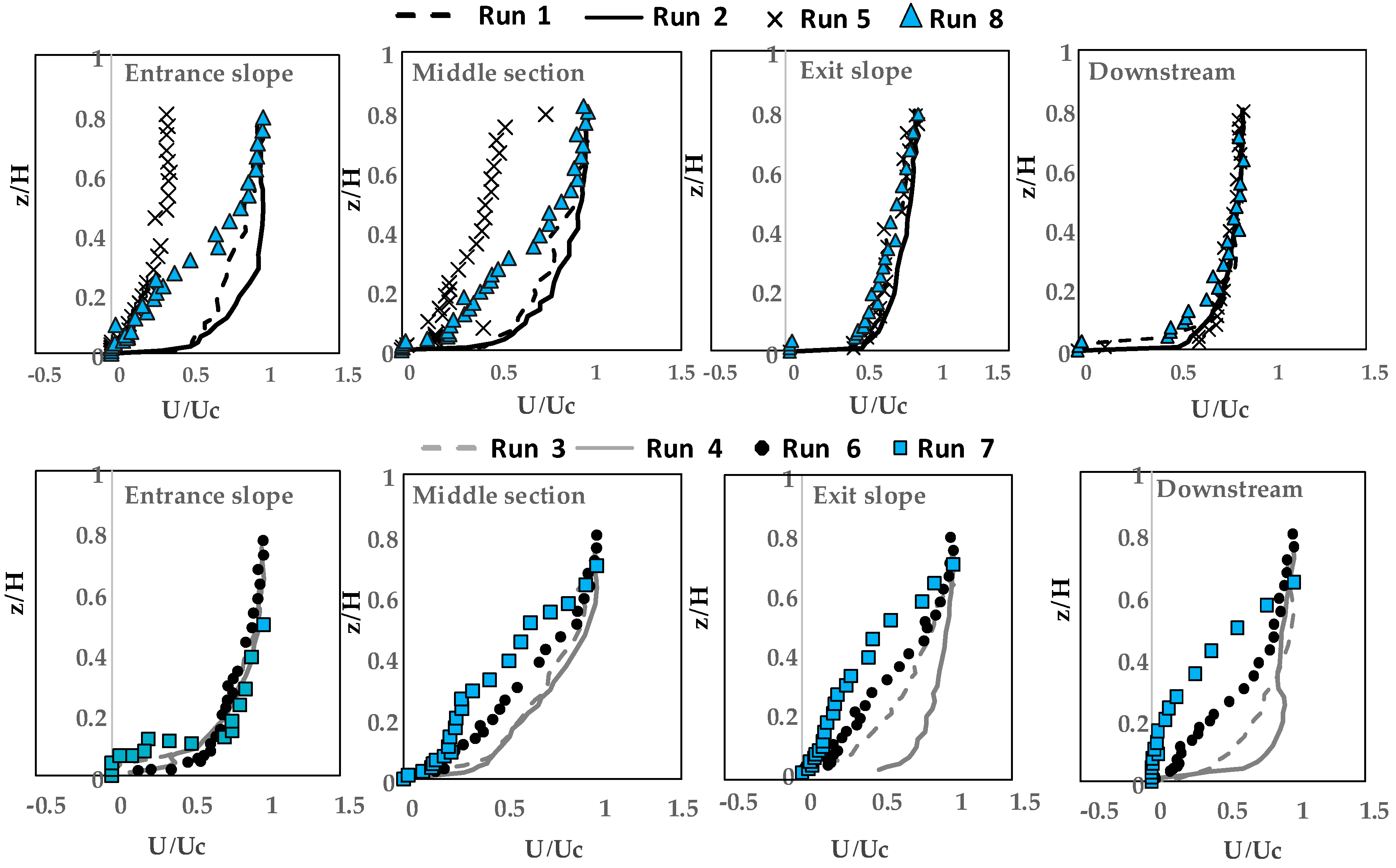 Preprints 73356 g003