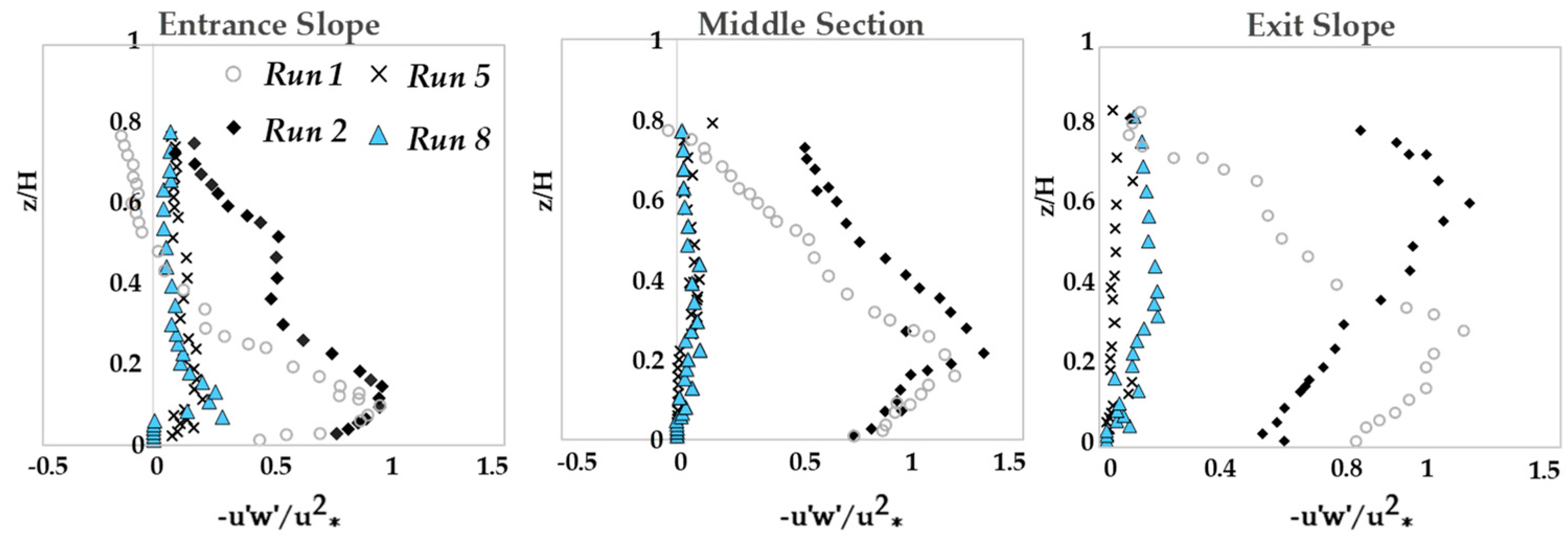 Preprints 73356 g008