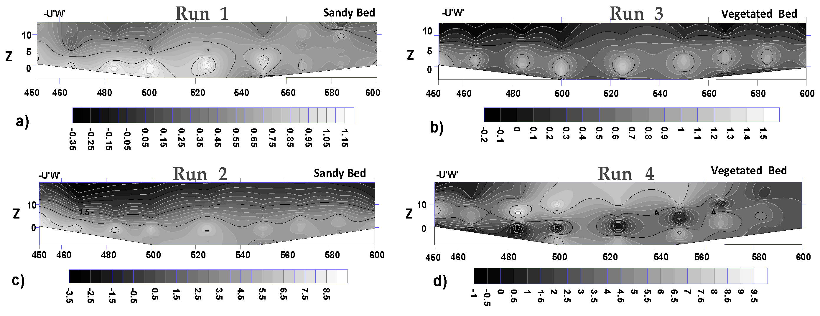 Preprints 73356 g009