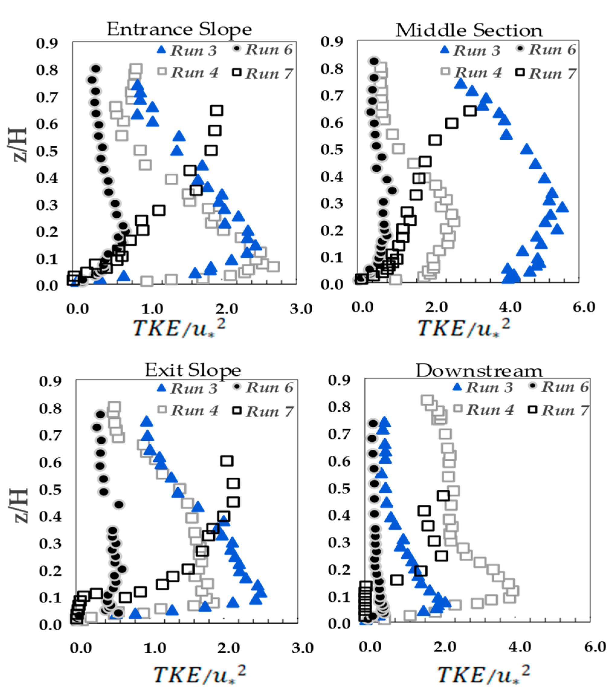 Preprints 73356 g010