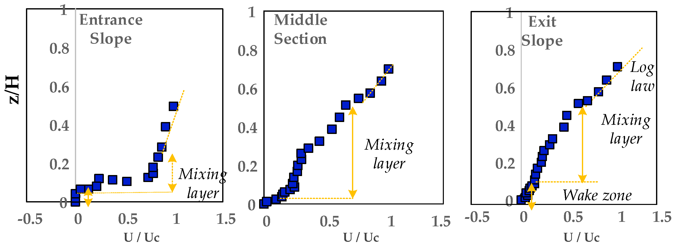 Preprints 73356 g011