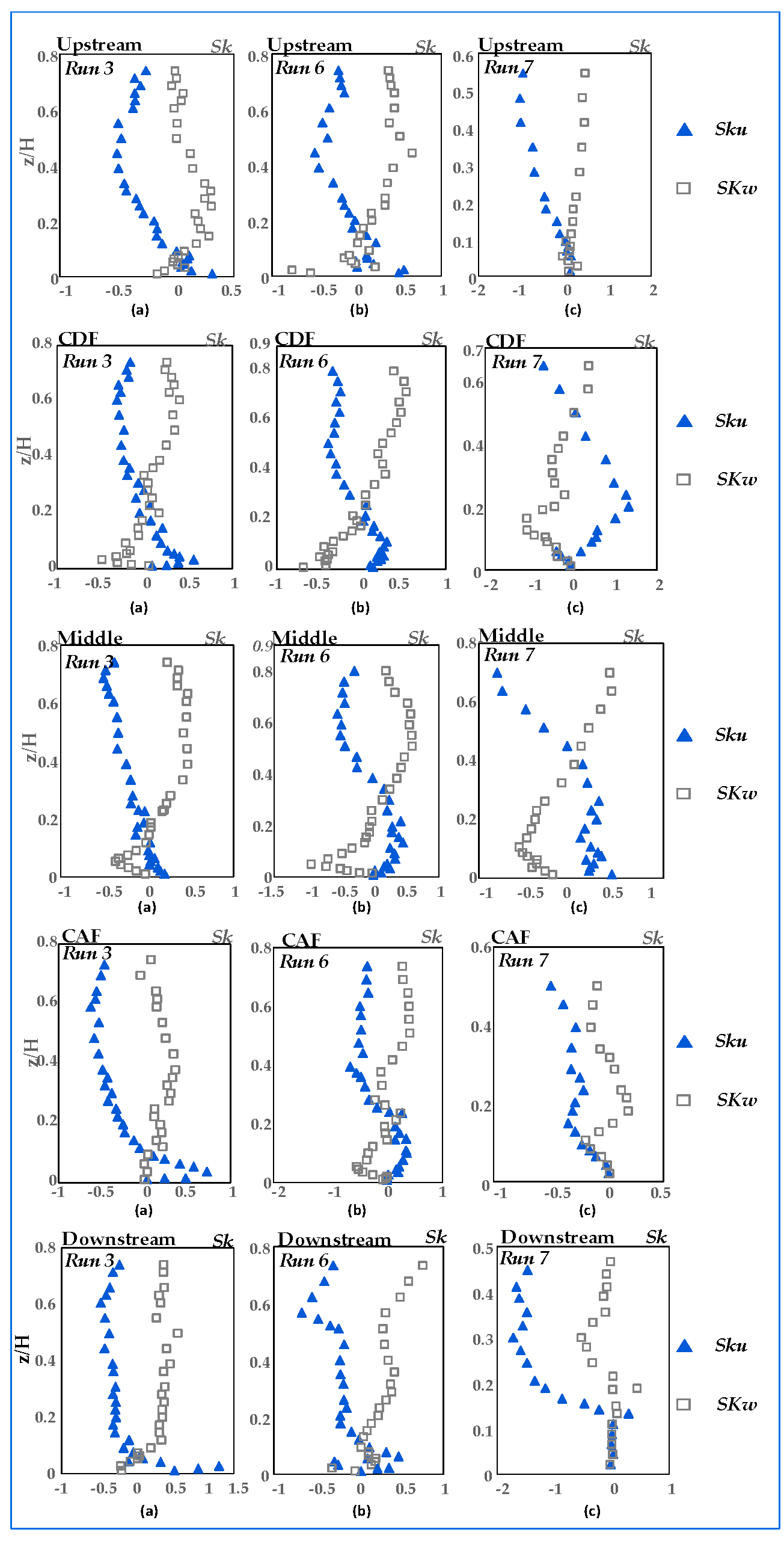 Preprints 73356 g013