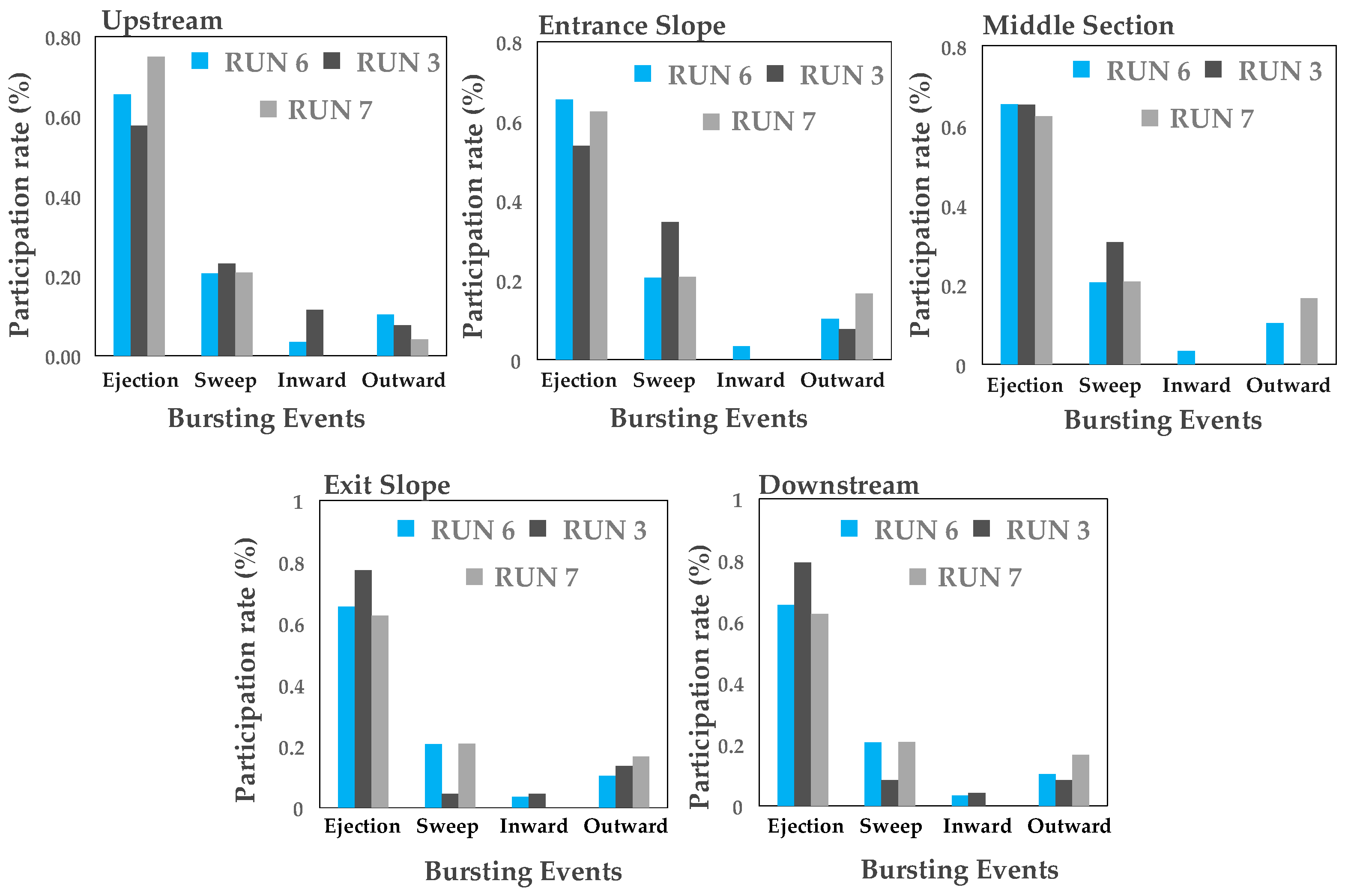 Preprints 73356 g014