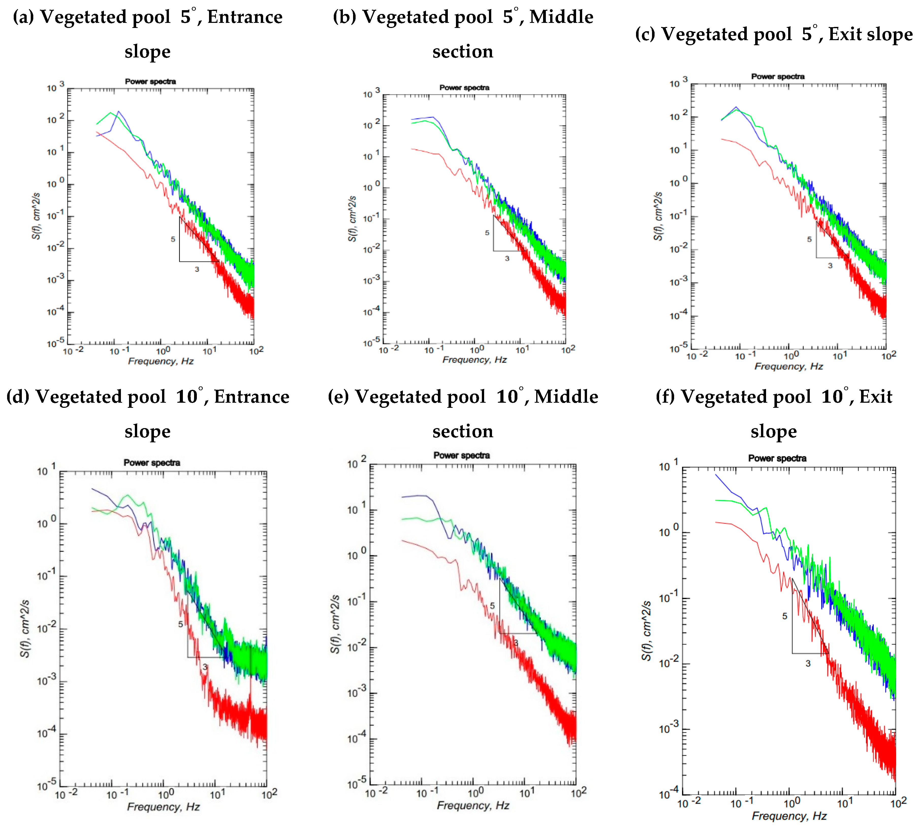 Preprints 73356 g015