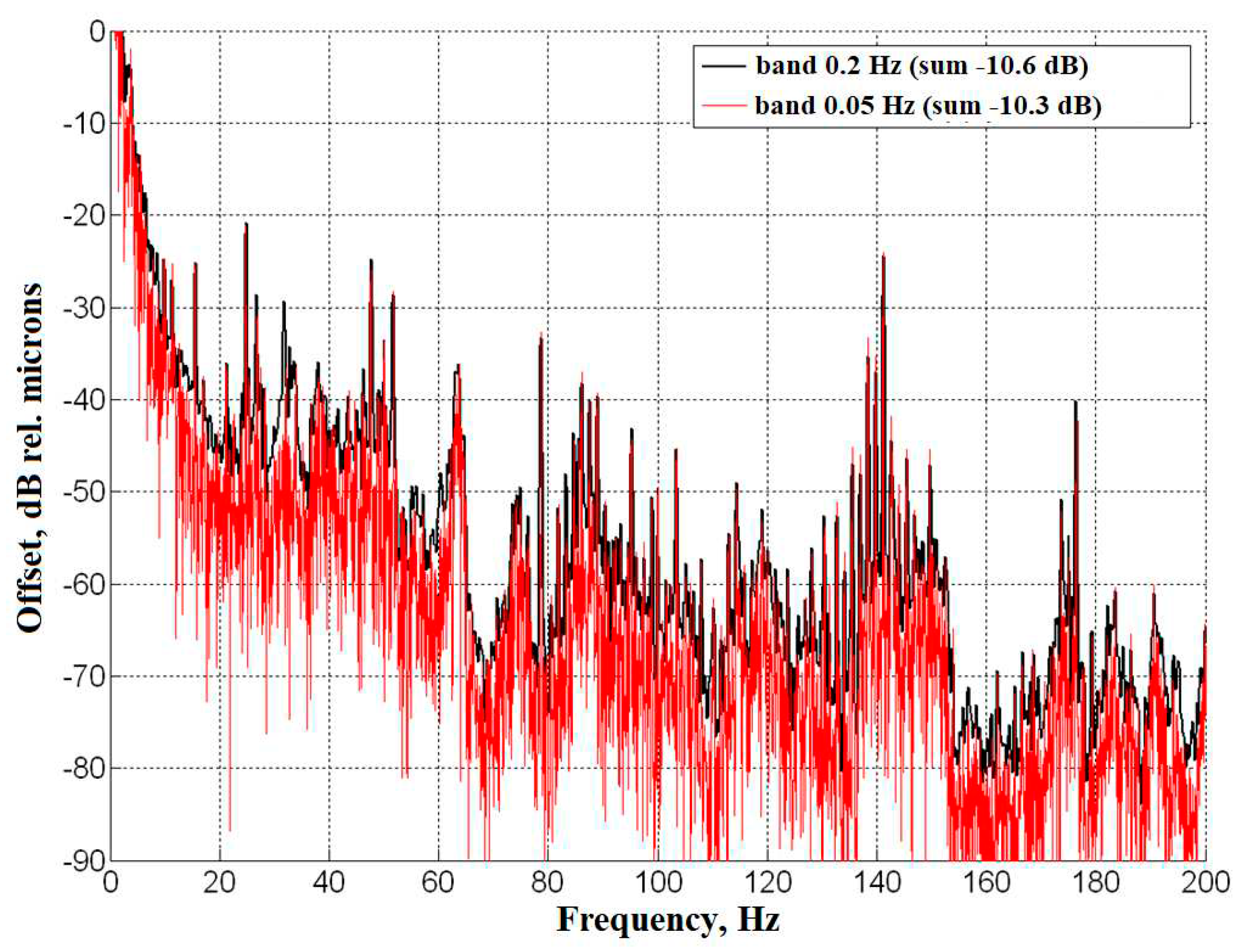 Preprints 93178 g021