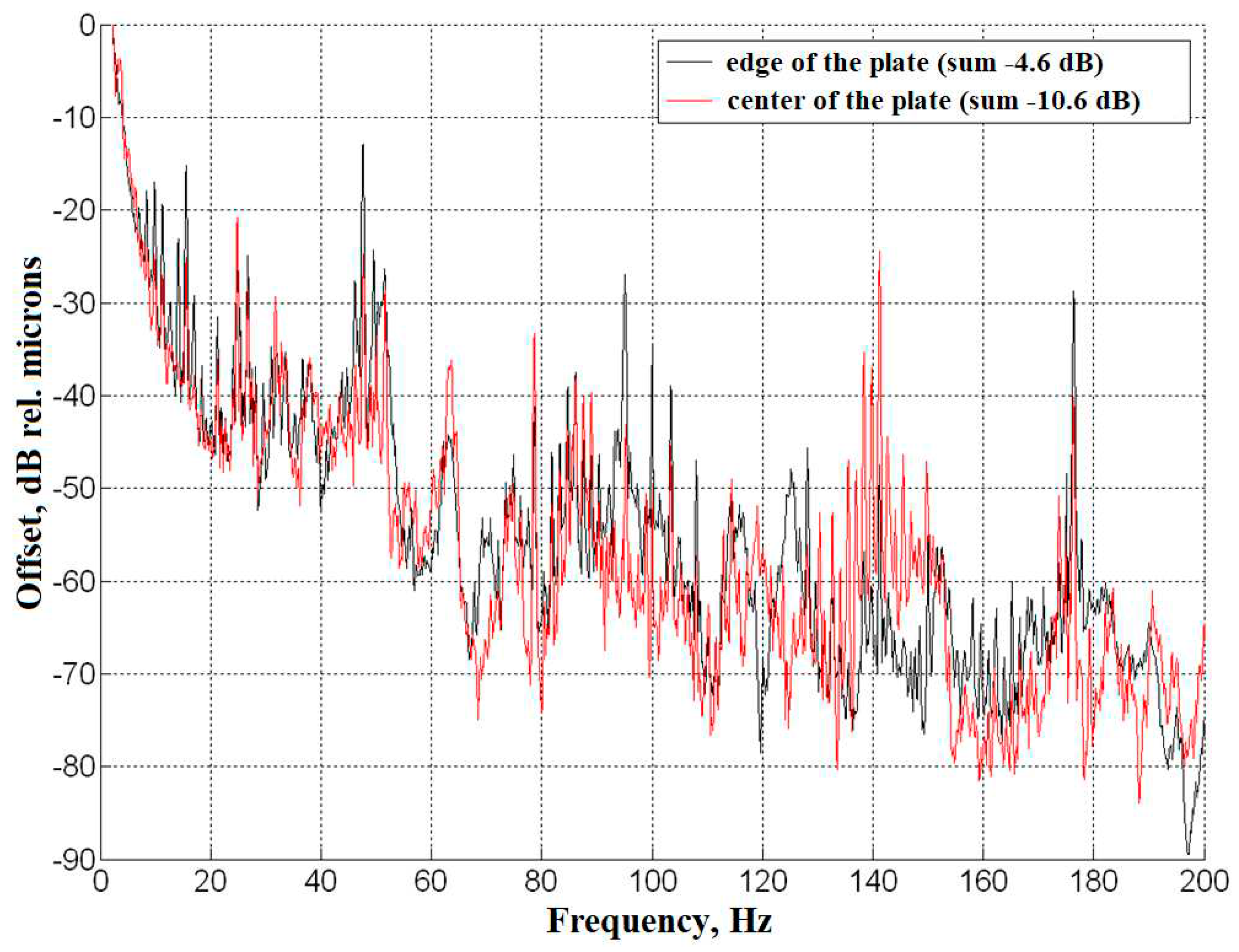 Preprints 93178 g022