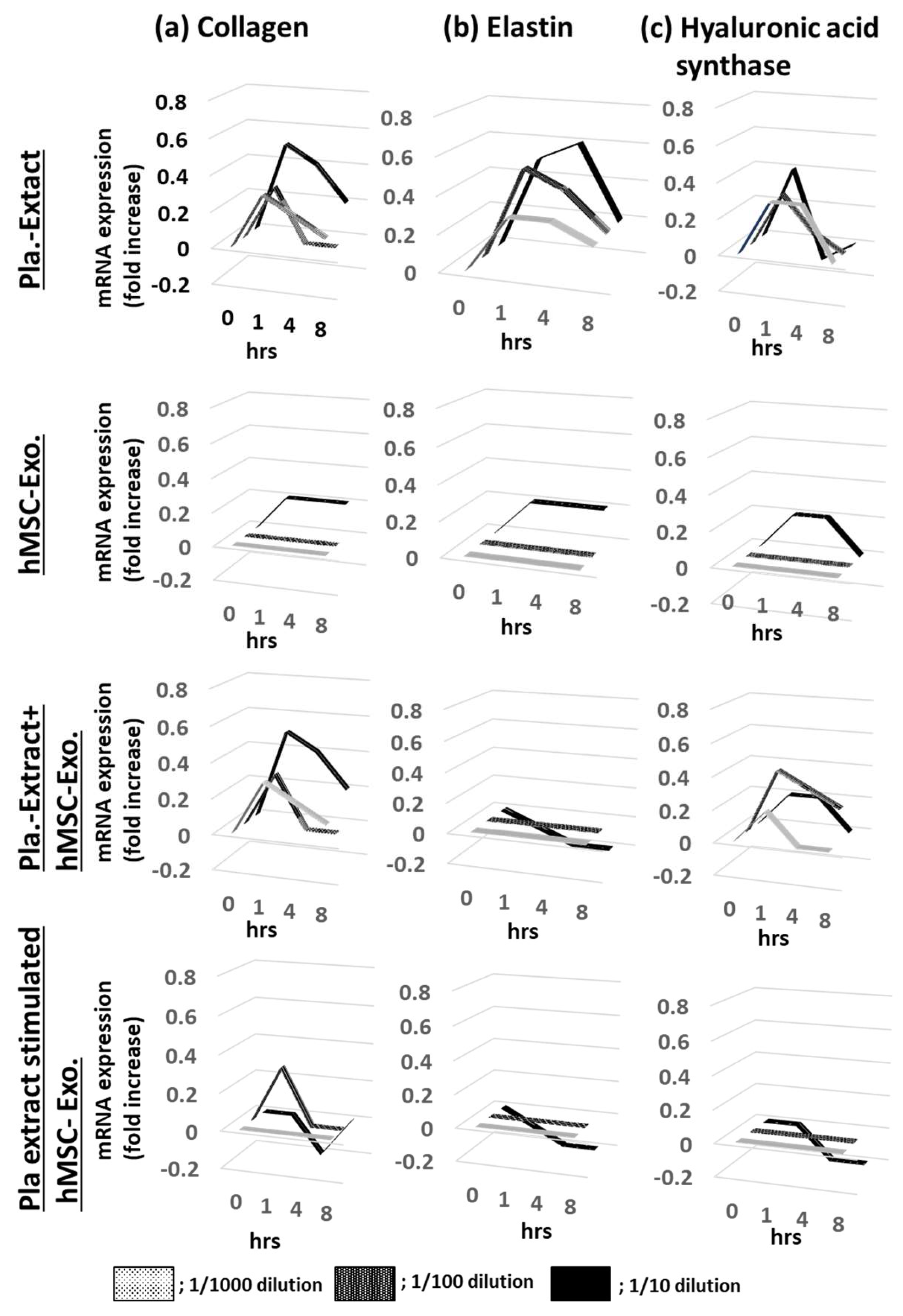 Preprints 116364 g001