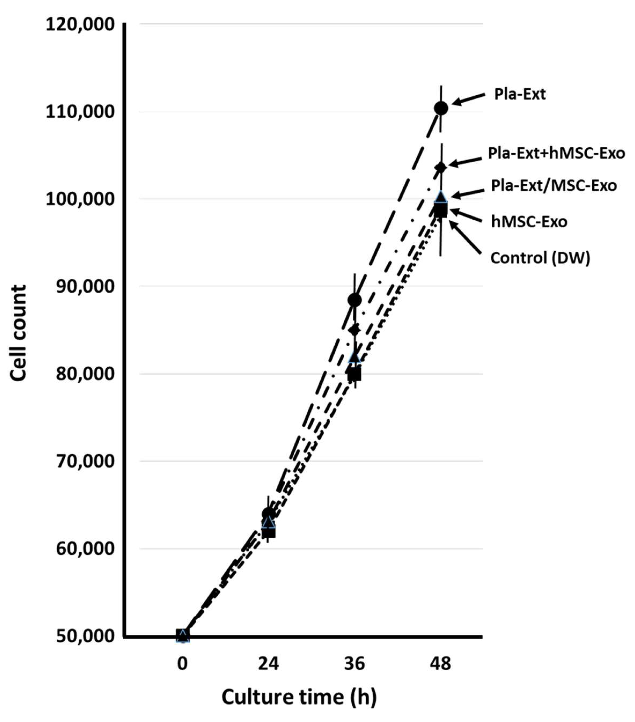 Preprints 116364 g002