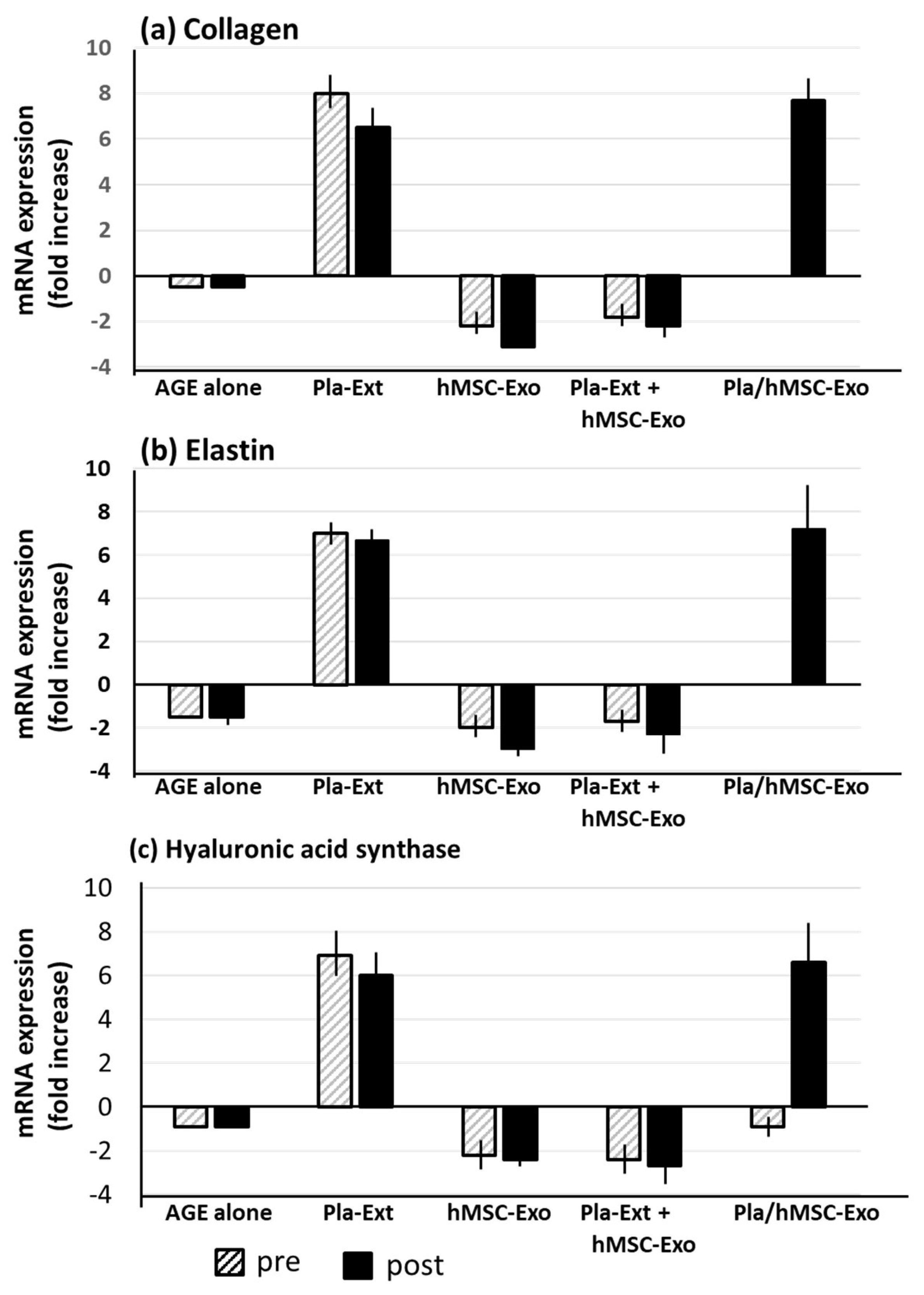 Preprints 116364 g004