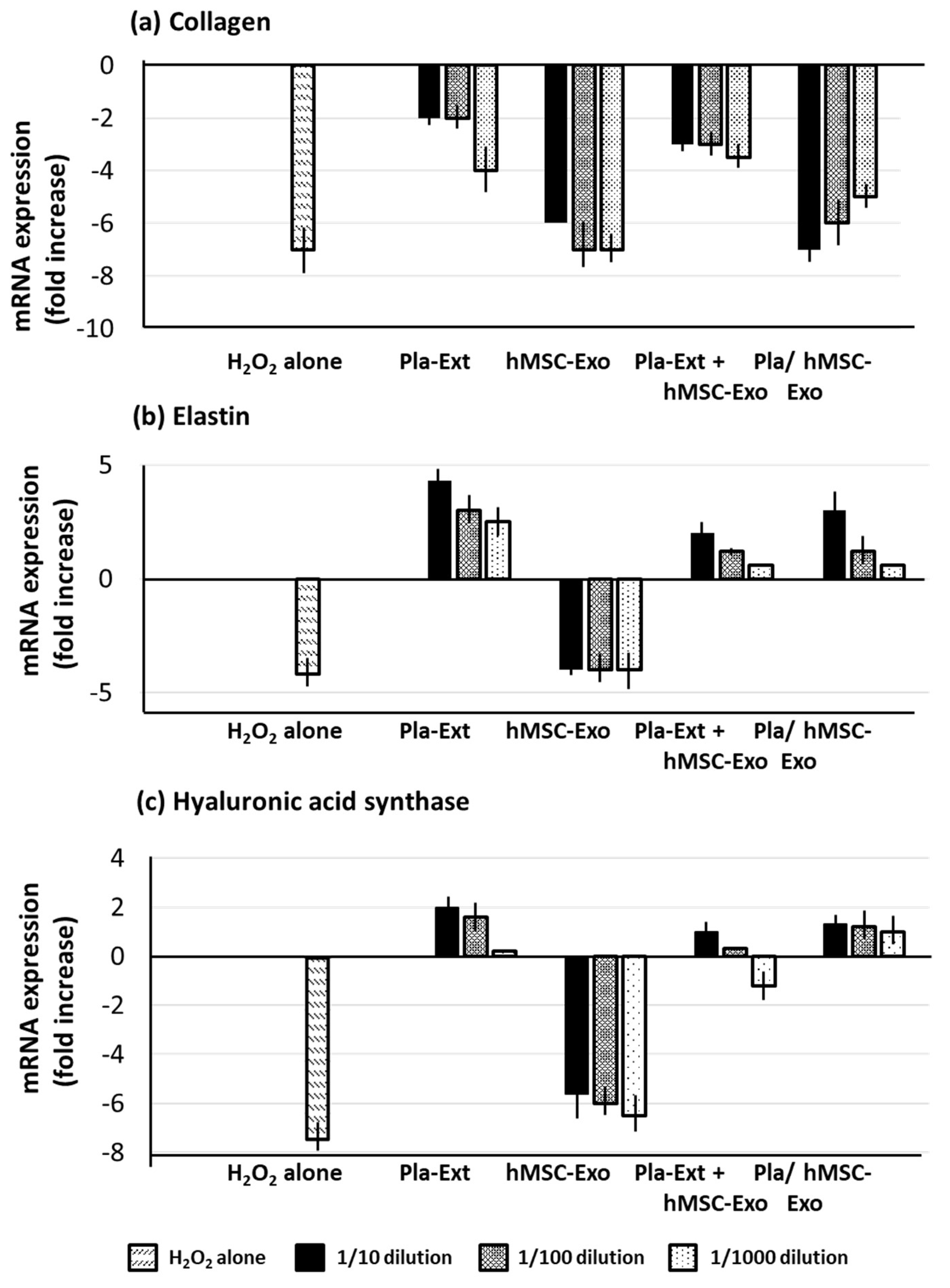 Preprints 116364 g005