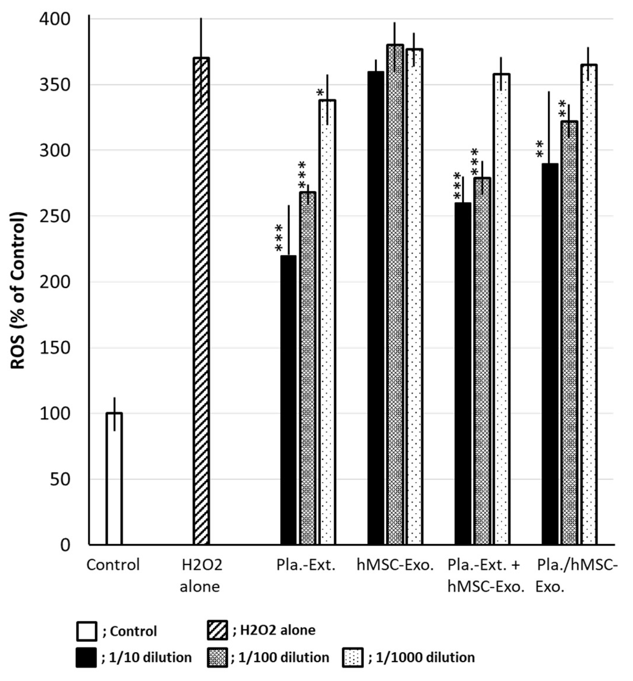 Preprints 116364 g006